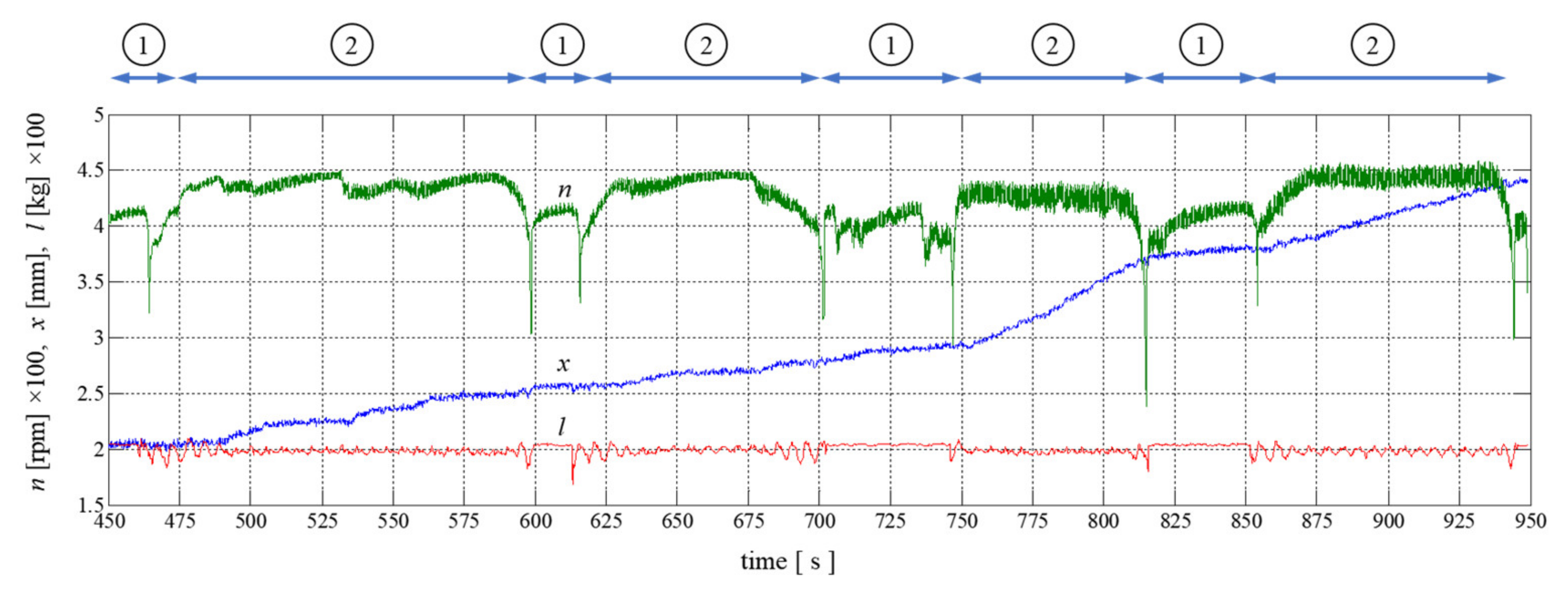 Energies 14 08403 g001 550