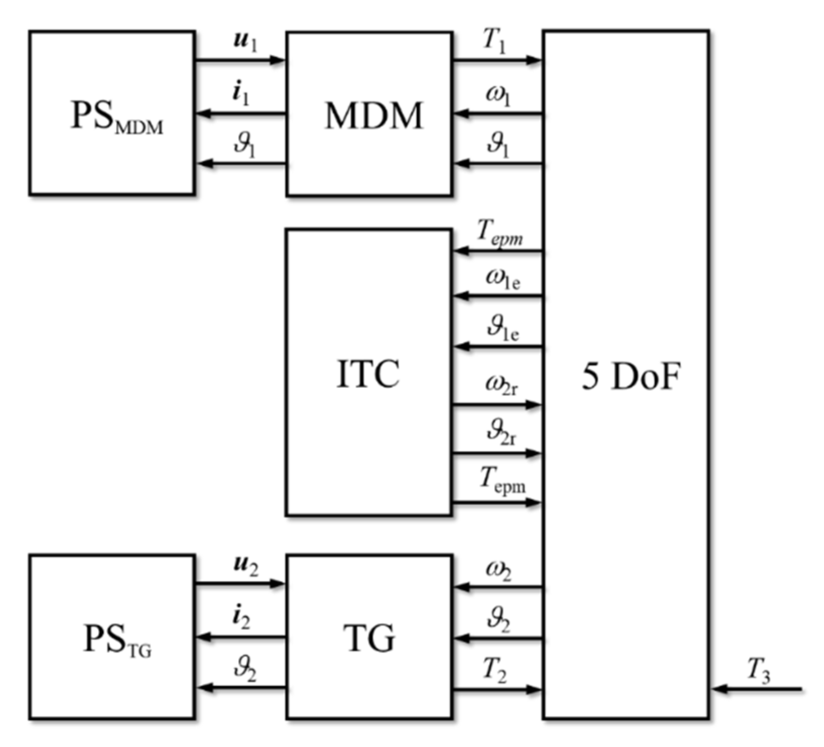 Energies 14 08403 g004 550