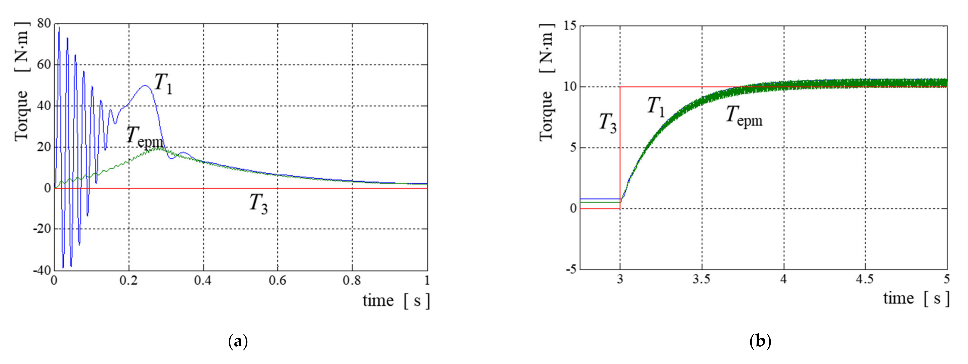 Energies 14 08403 g005a 550
