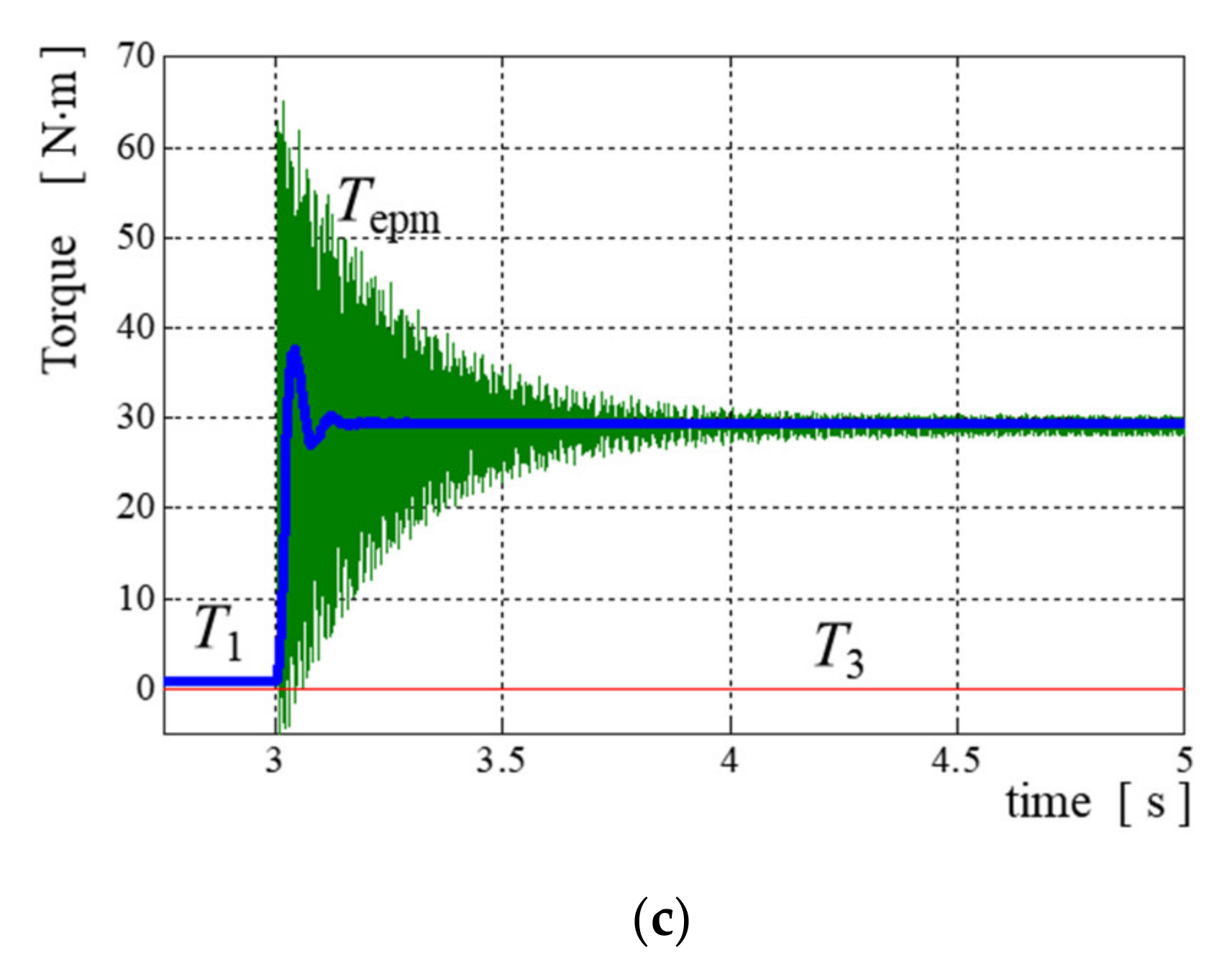Energies 14 08403 g005b 550