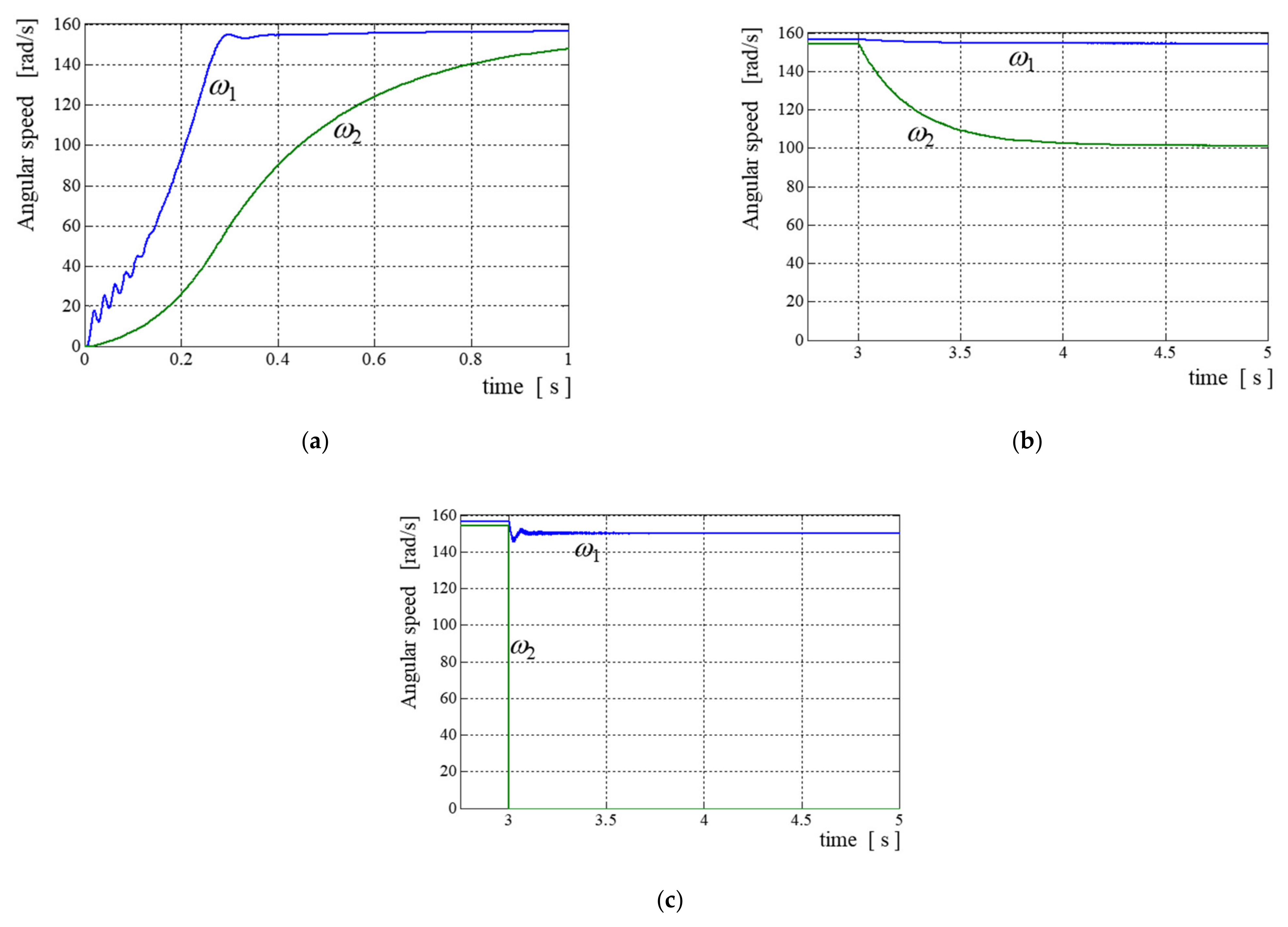 Energies 14 08403 g006 550