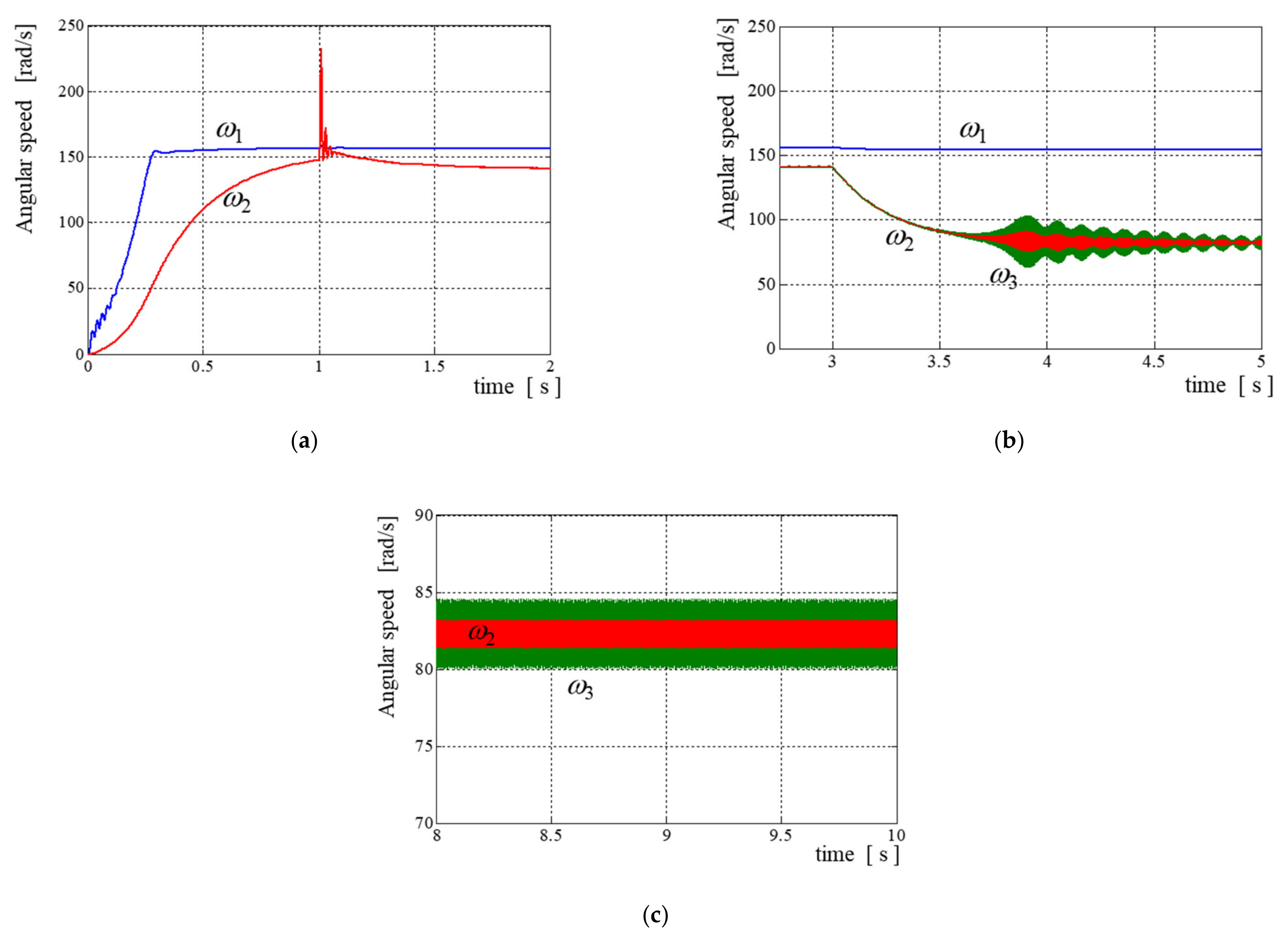 Energies 14 08403 g007 550