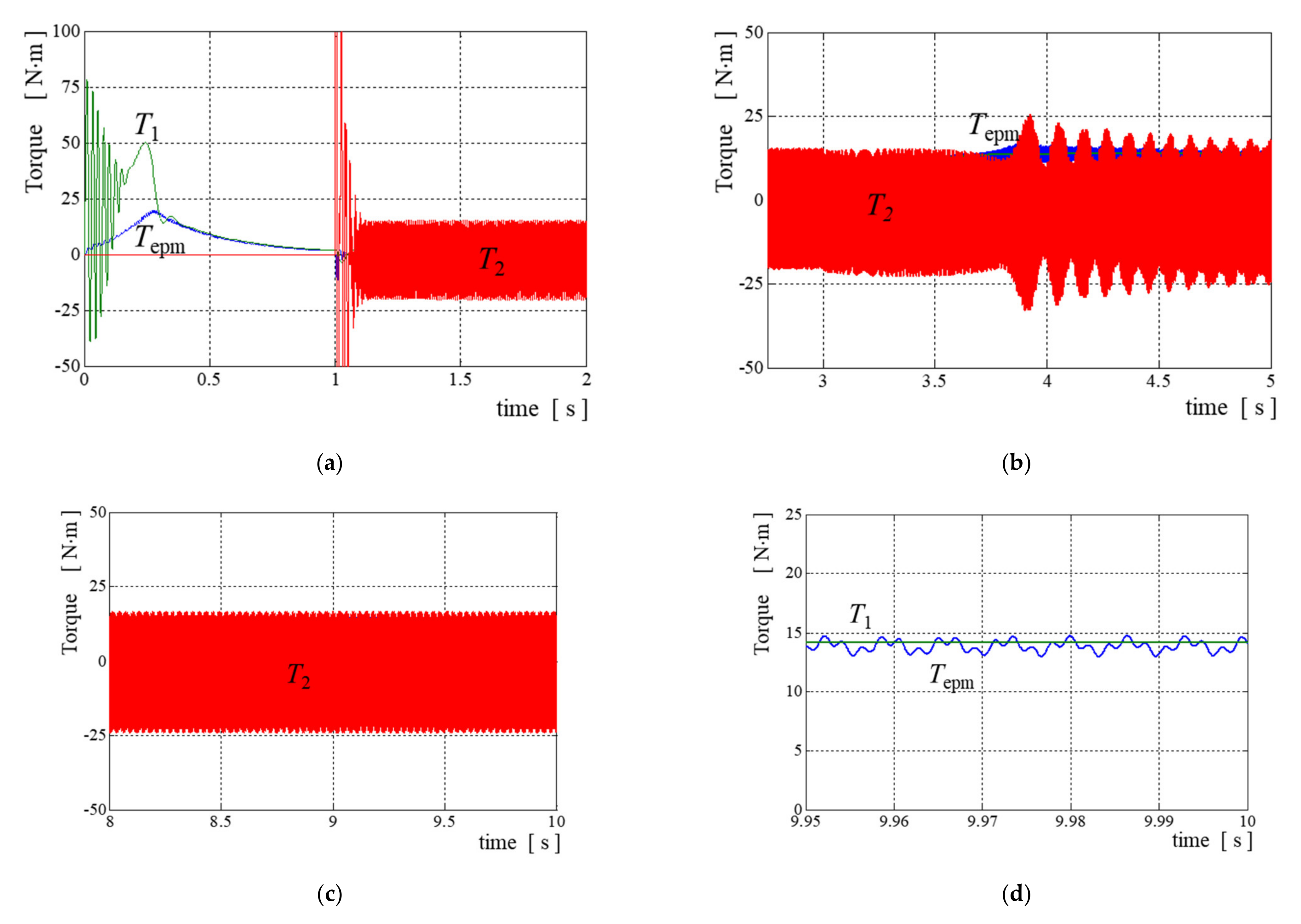 Energies 14 08403 g008 550