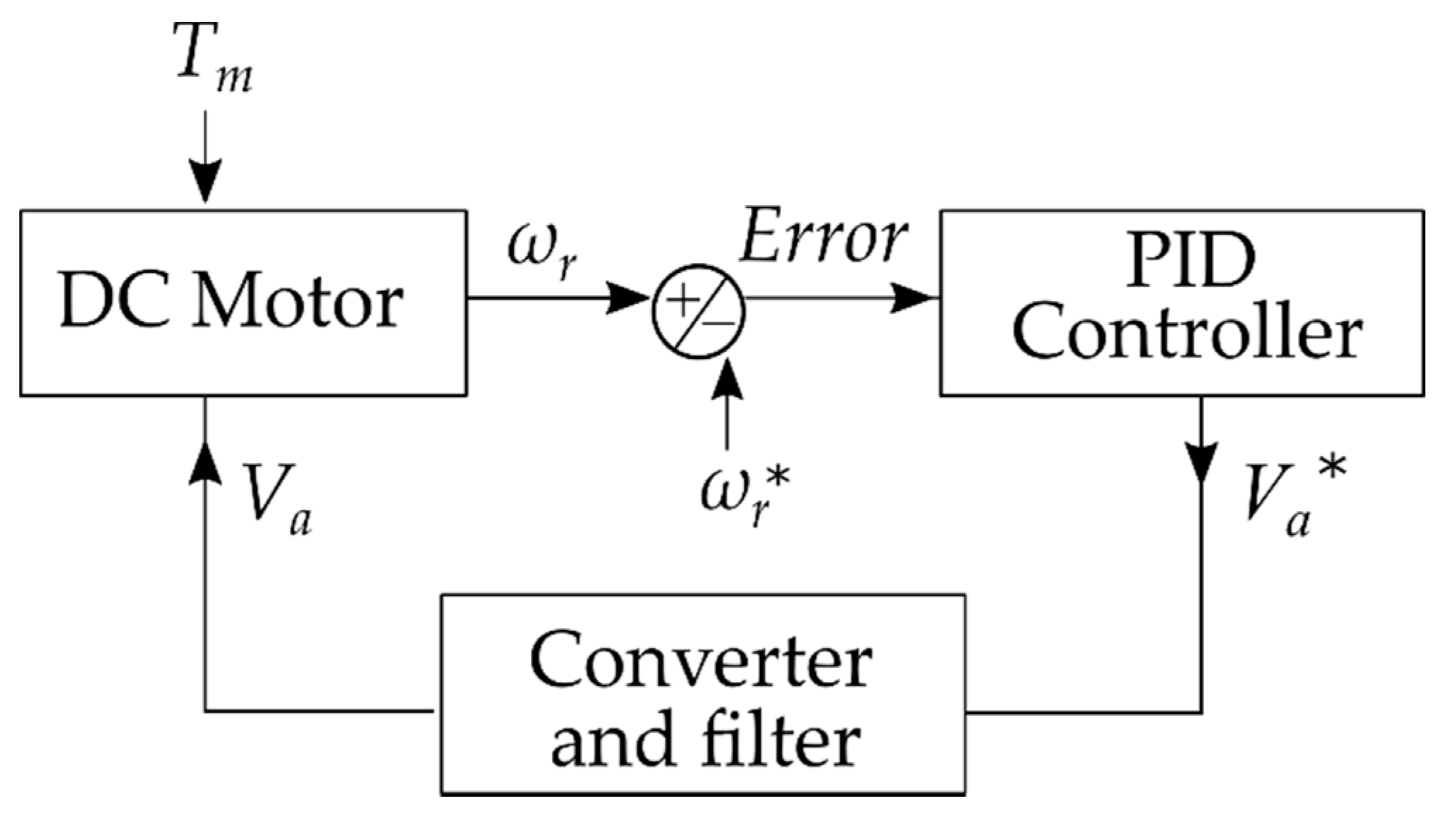 Energies 14 08404 g002 550