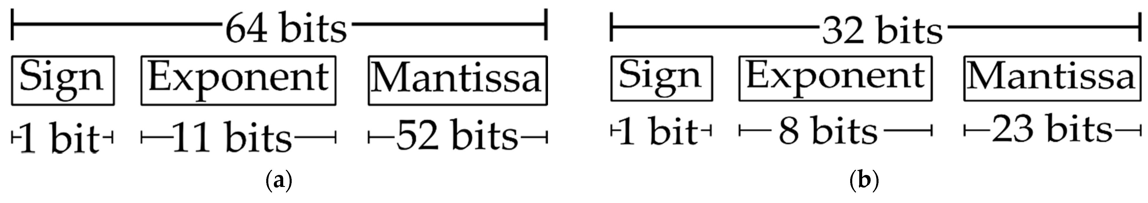 Energies 14 08404 g005 550