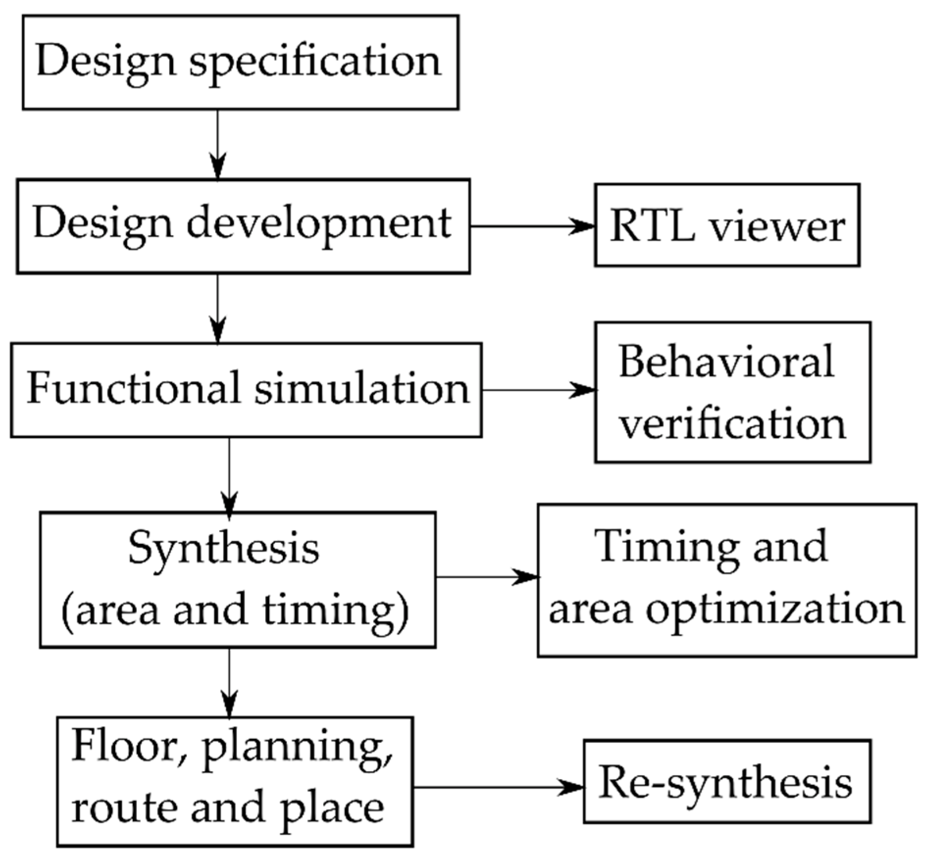 Energies 14 08404 g007 550