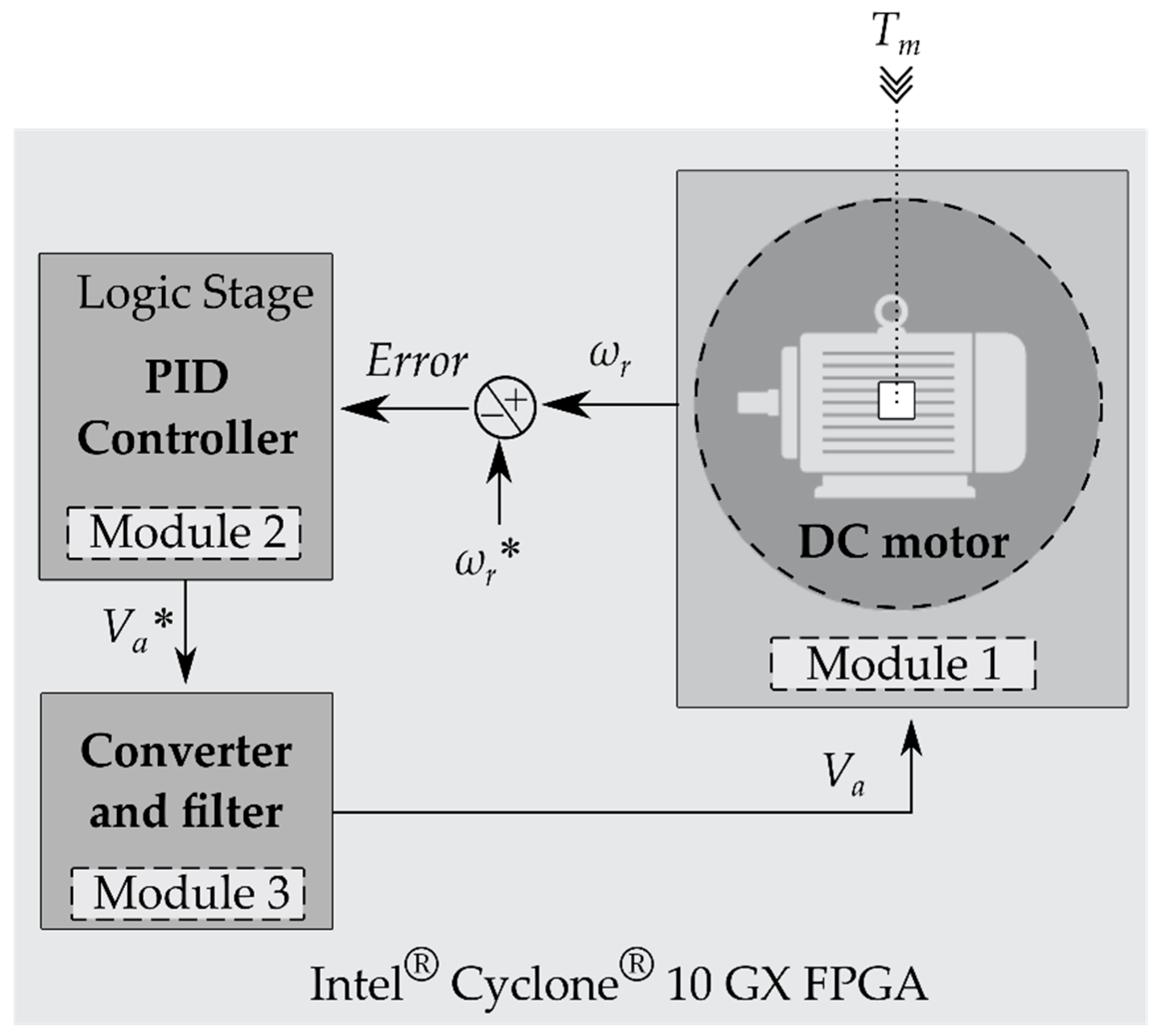 Energies 14 08404 g008 550