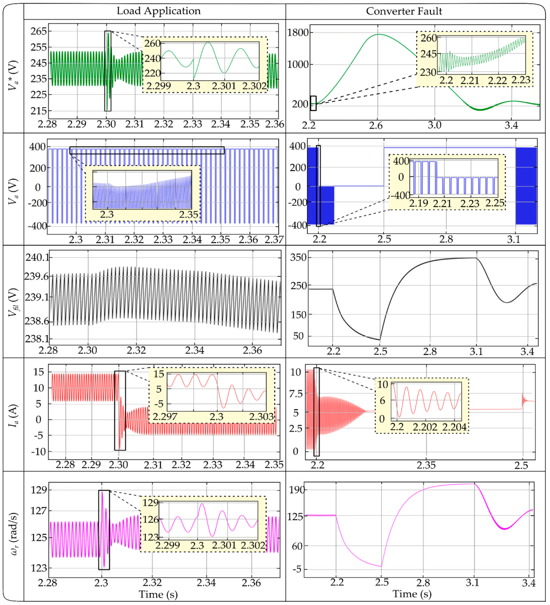 Energies 14 08404 g011 550