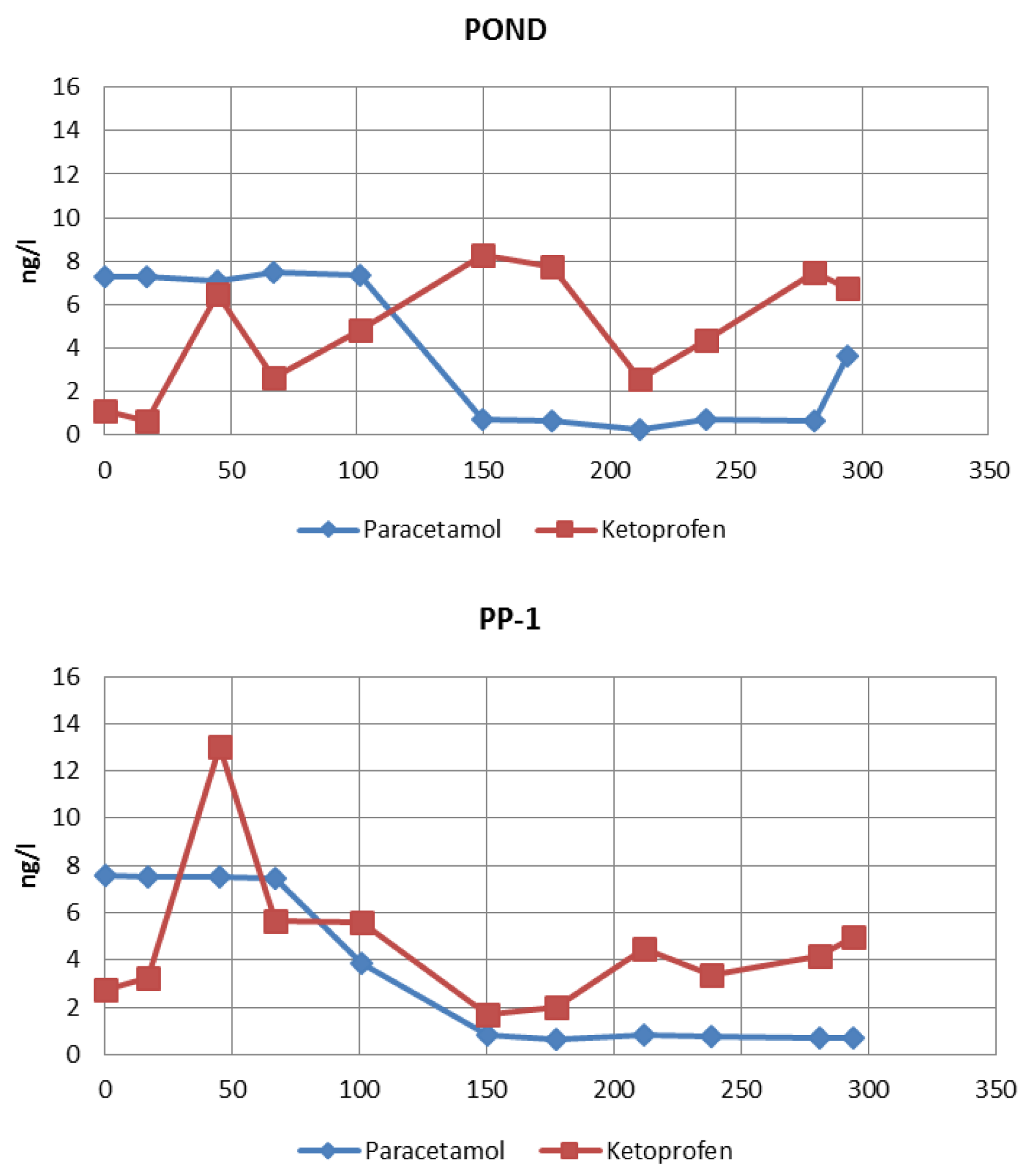 Energies 14 08406 g003a