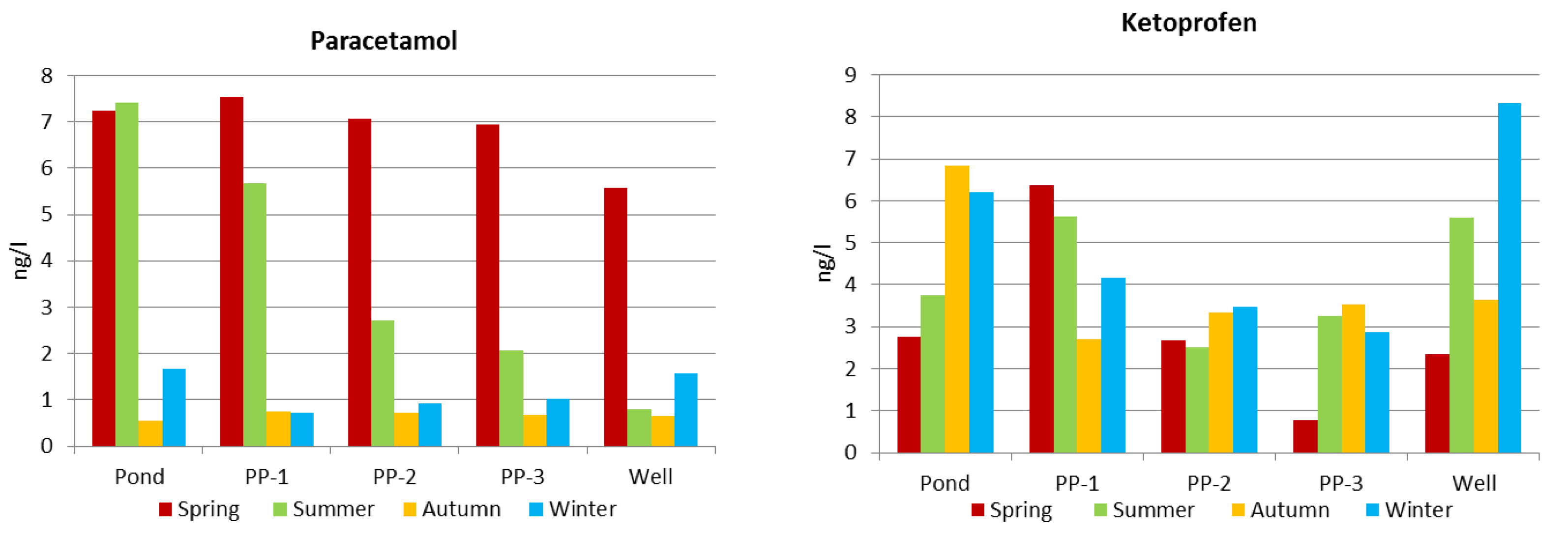 Energies 14 08406 g004
