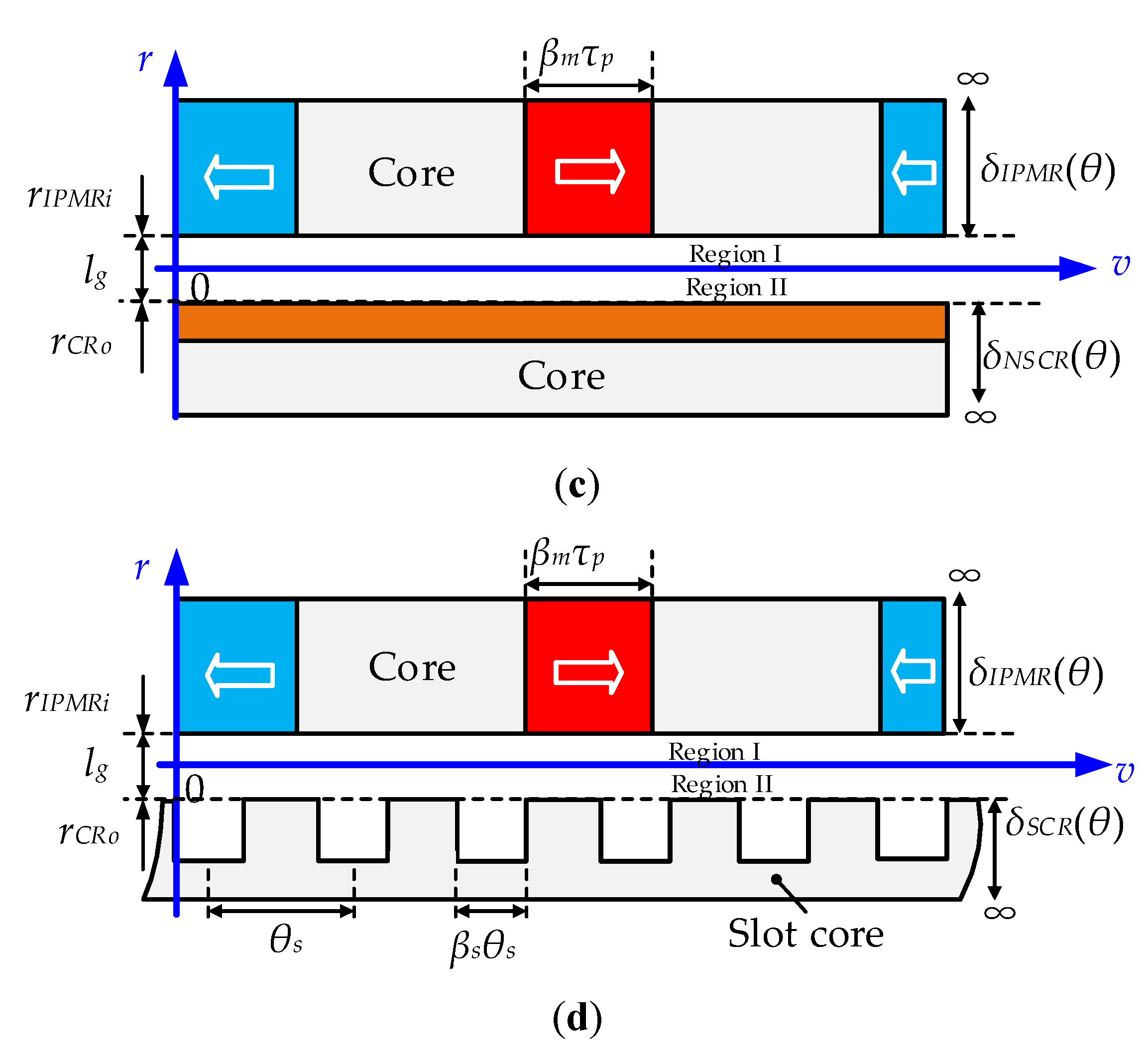 Energies 14 08407 g004b