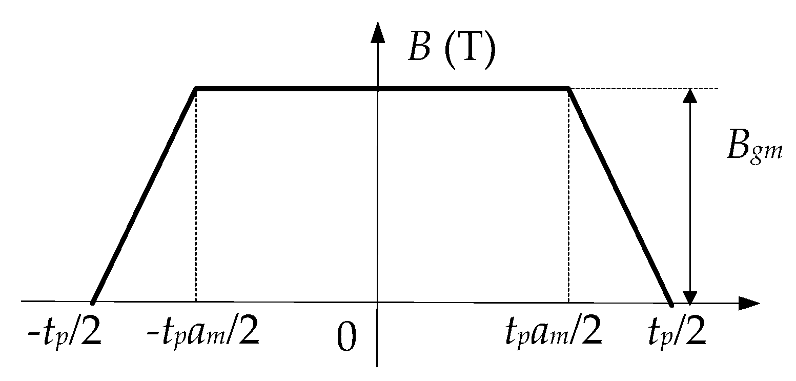 Energies 14 08407 g007