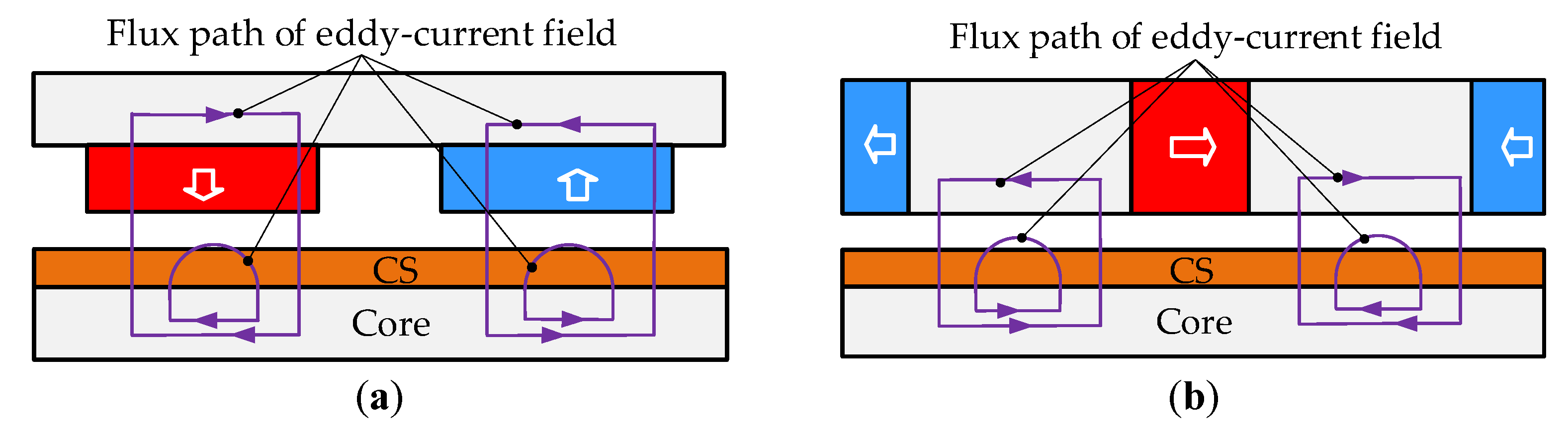 Energies 14 08407 g008
