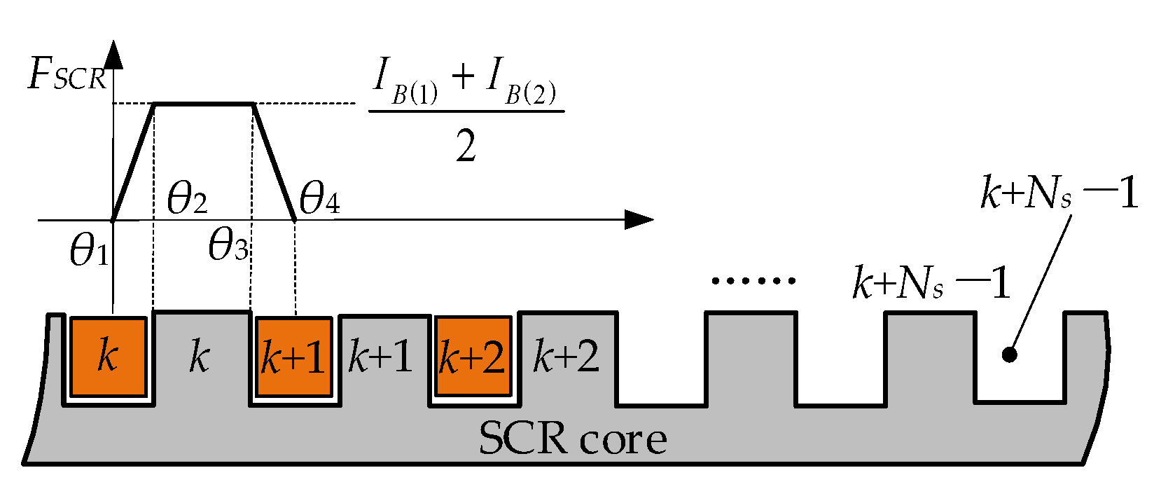 Energies 14 08407 g011