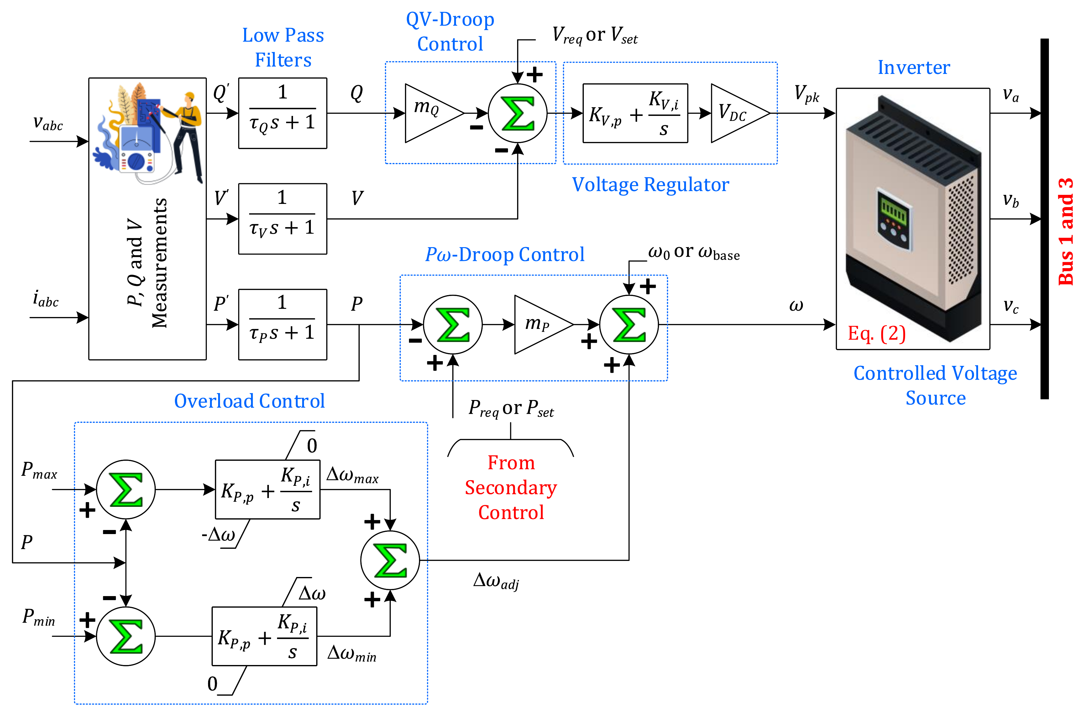 Energies 14 08408 g003