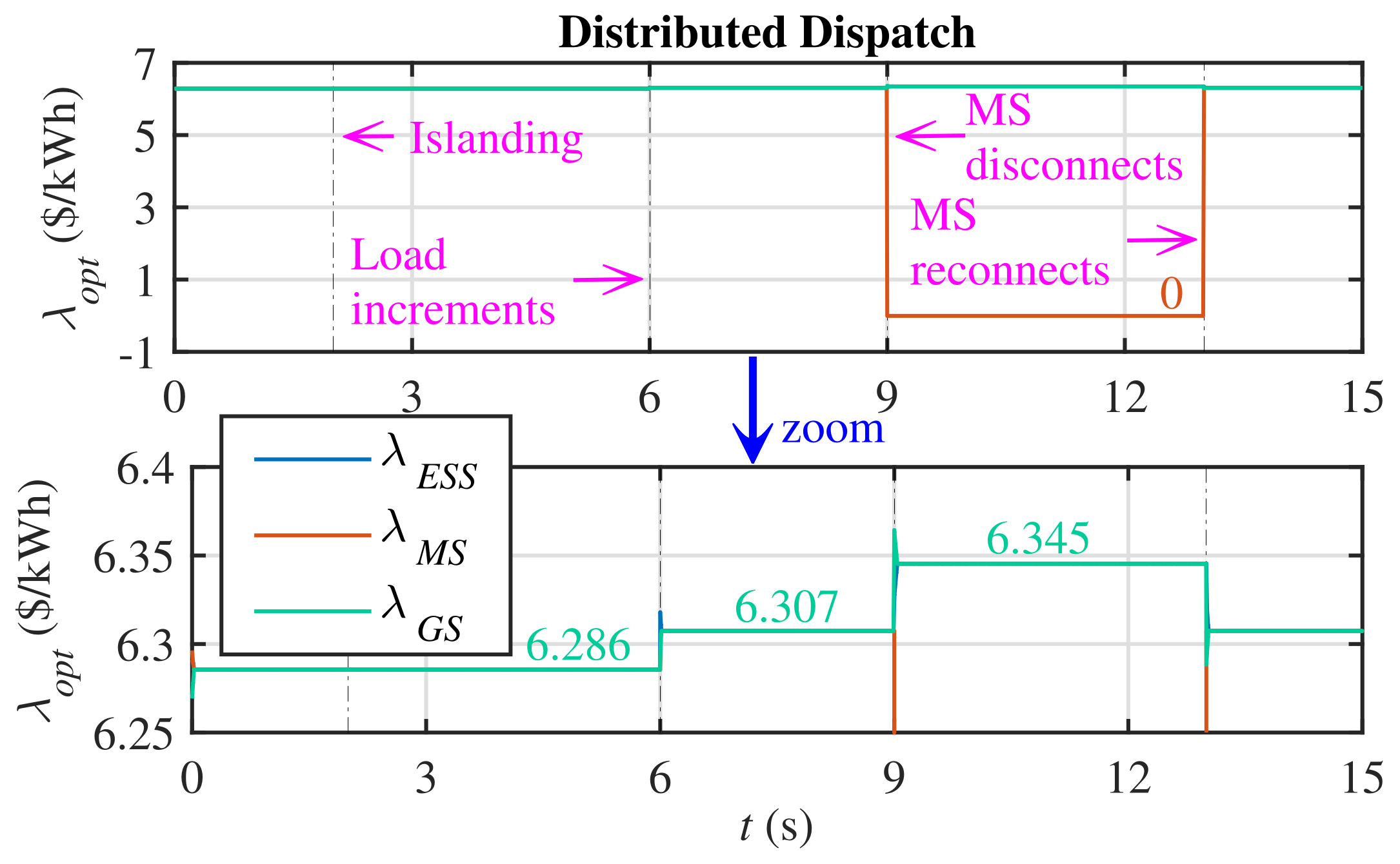 Energies 14 08408 g009