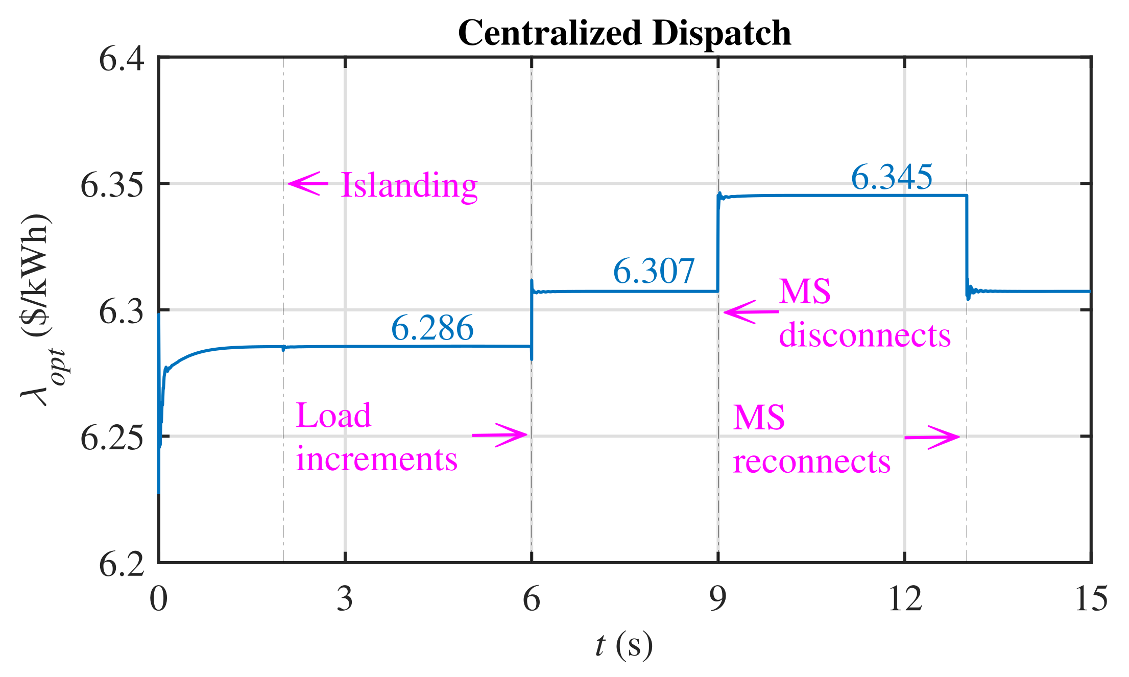 Energies 14 08408 g015