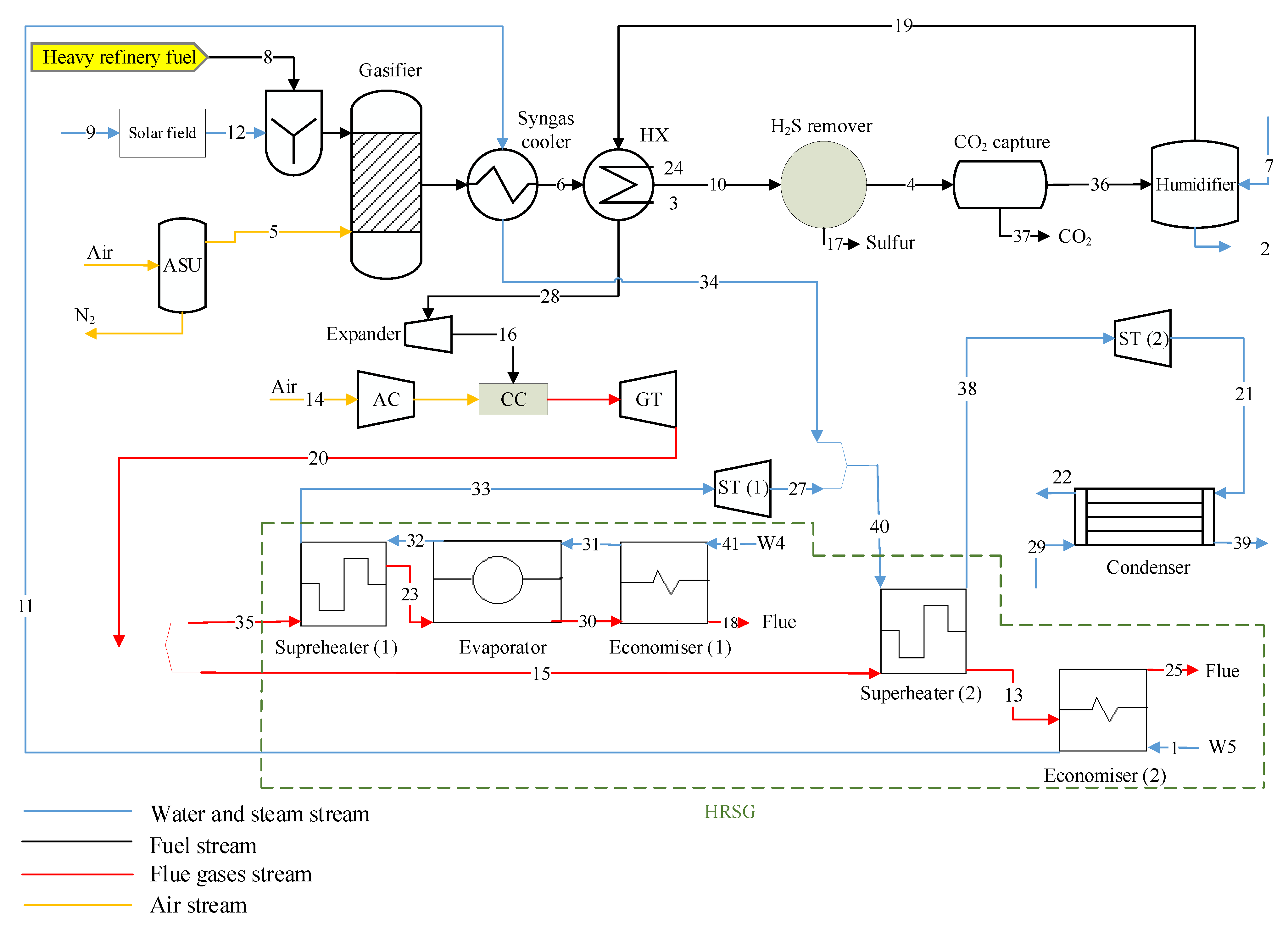 Energies 14 08409 g001 550