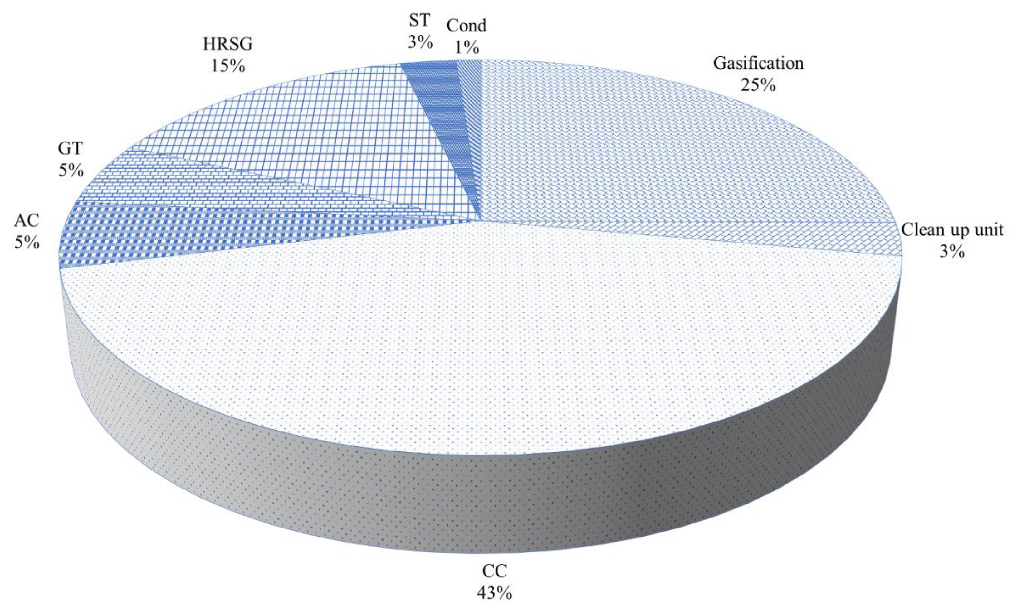 Energies 14 08409 g002 550