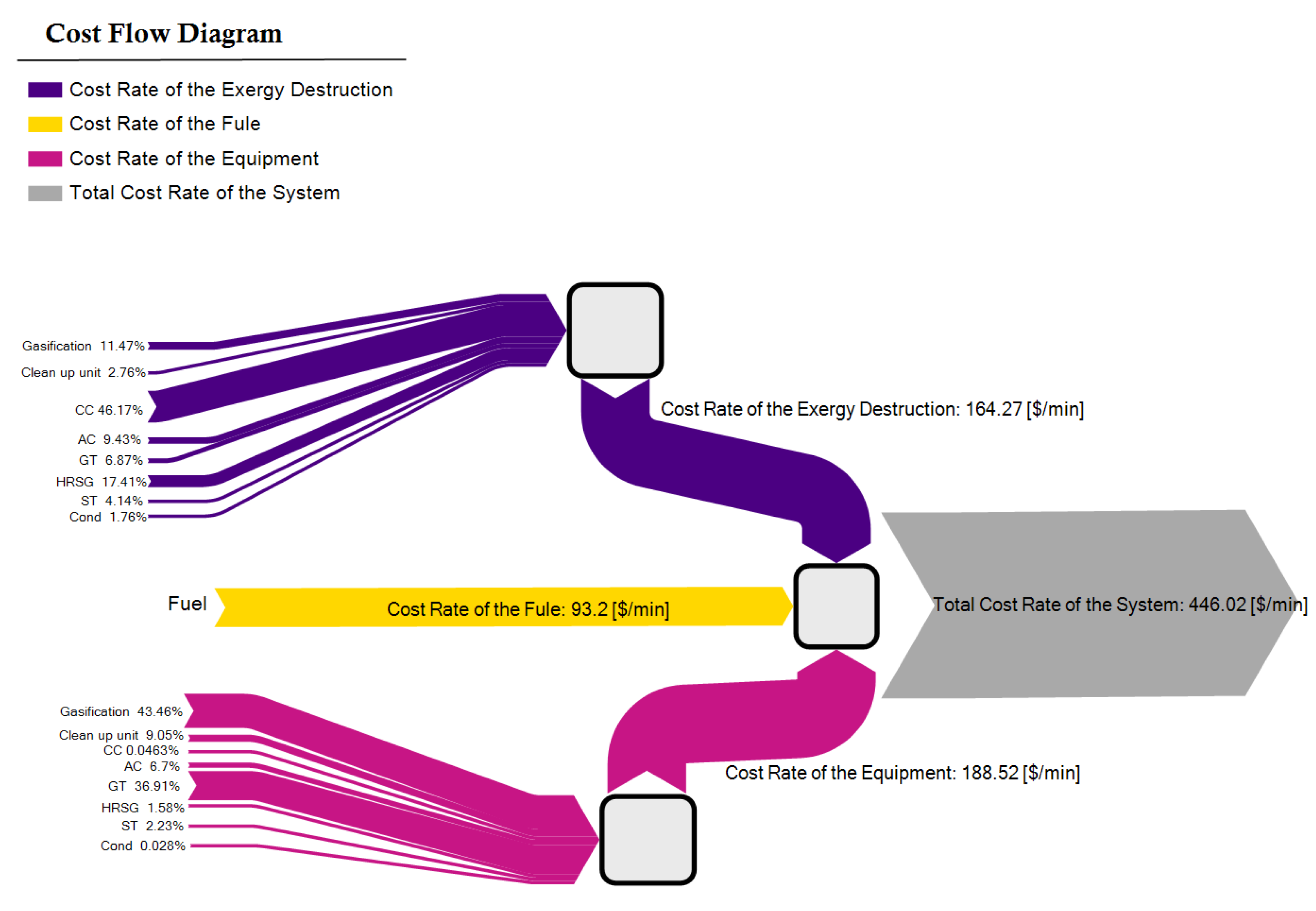 Energies 14 08409 g003 550