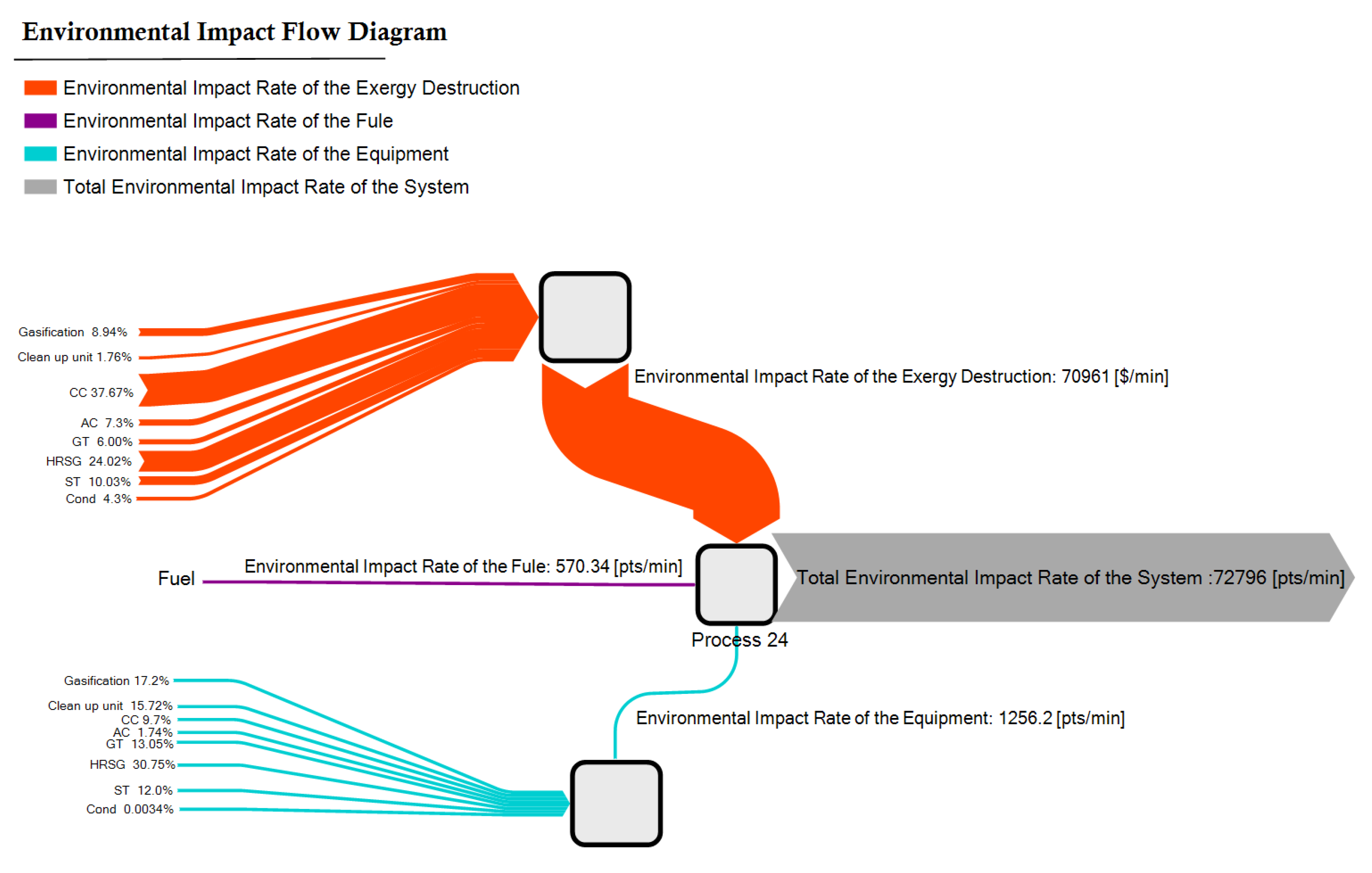 Energies 14 08409 g004 550