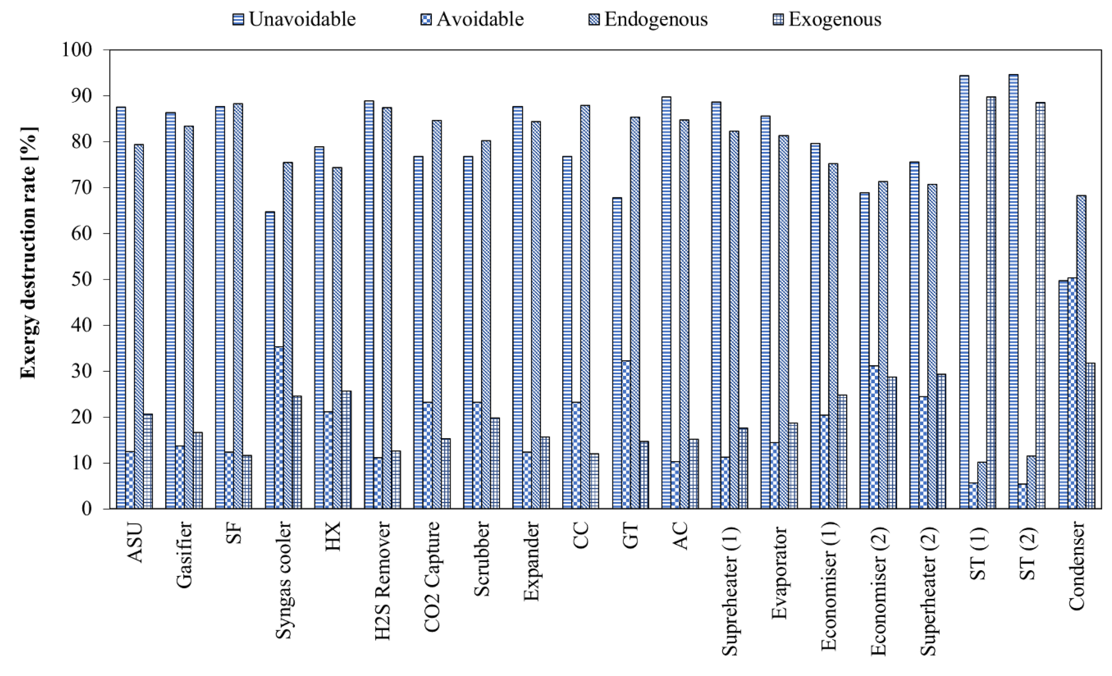 Energies 14 08409 g005 550