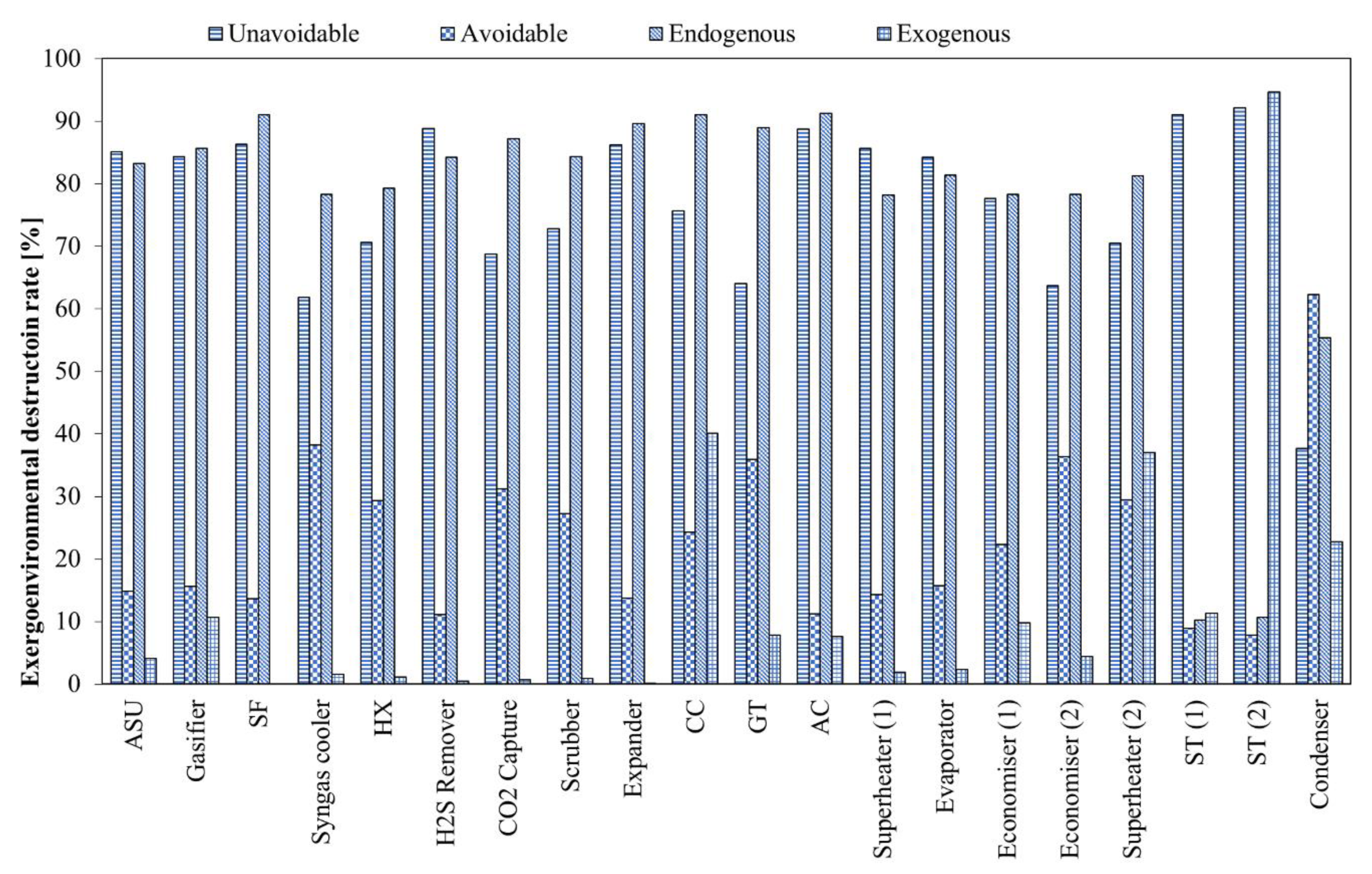 Energies 14 08409 g007 550