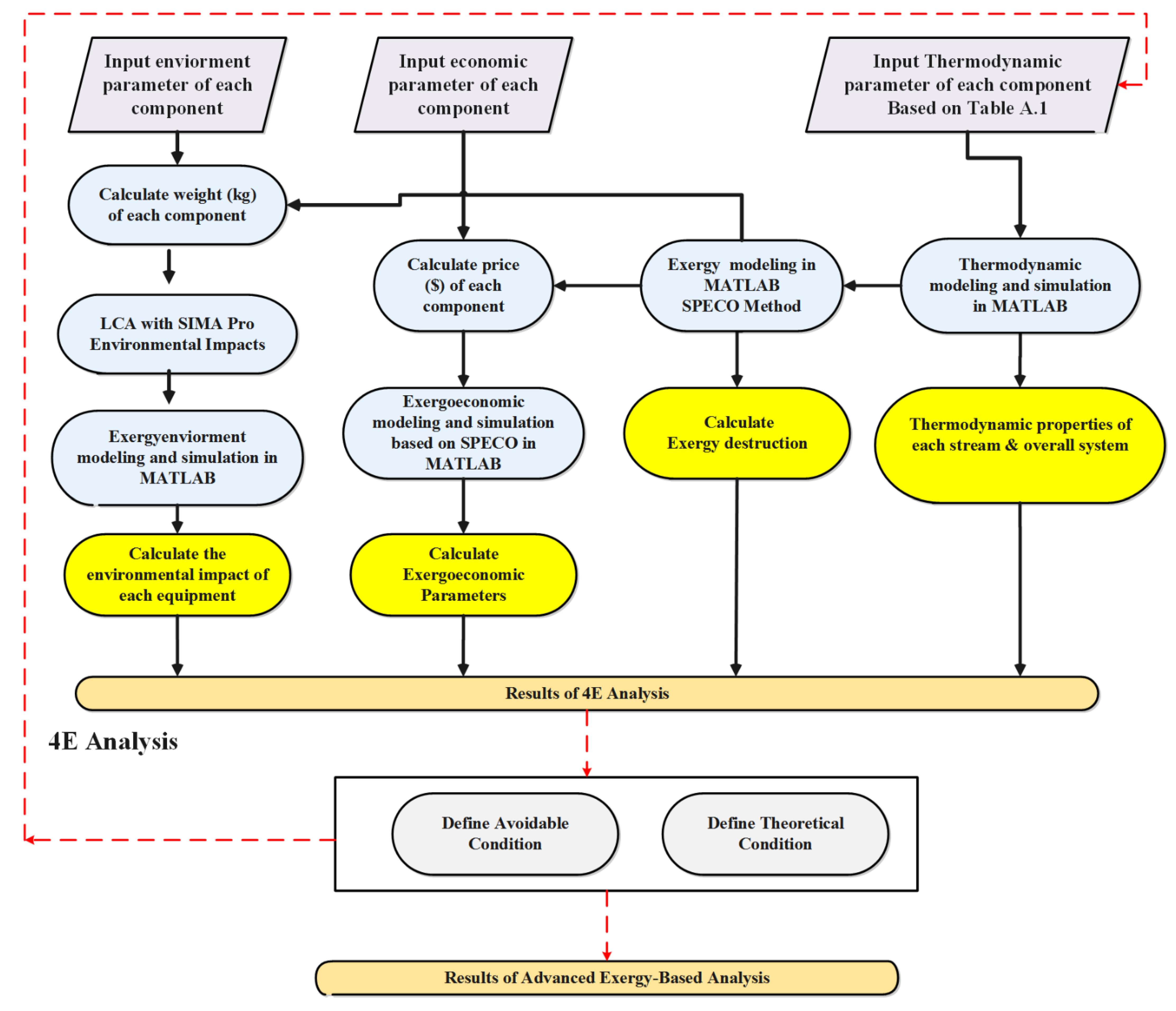Energies 14 08409 g0a1 550