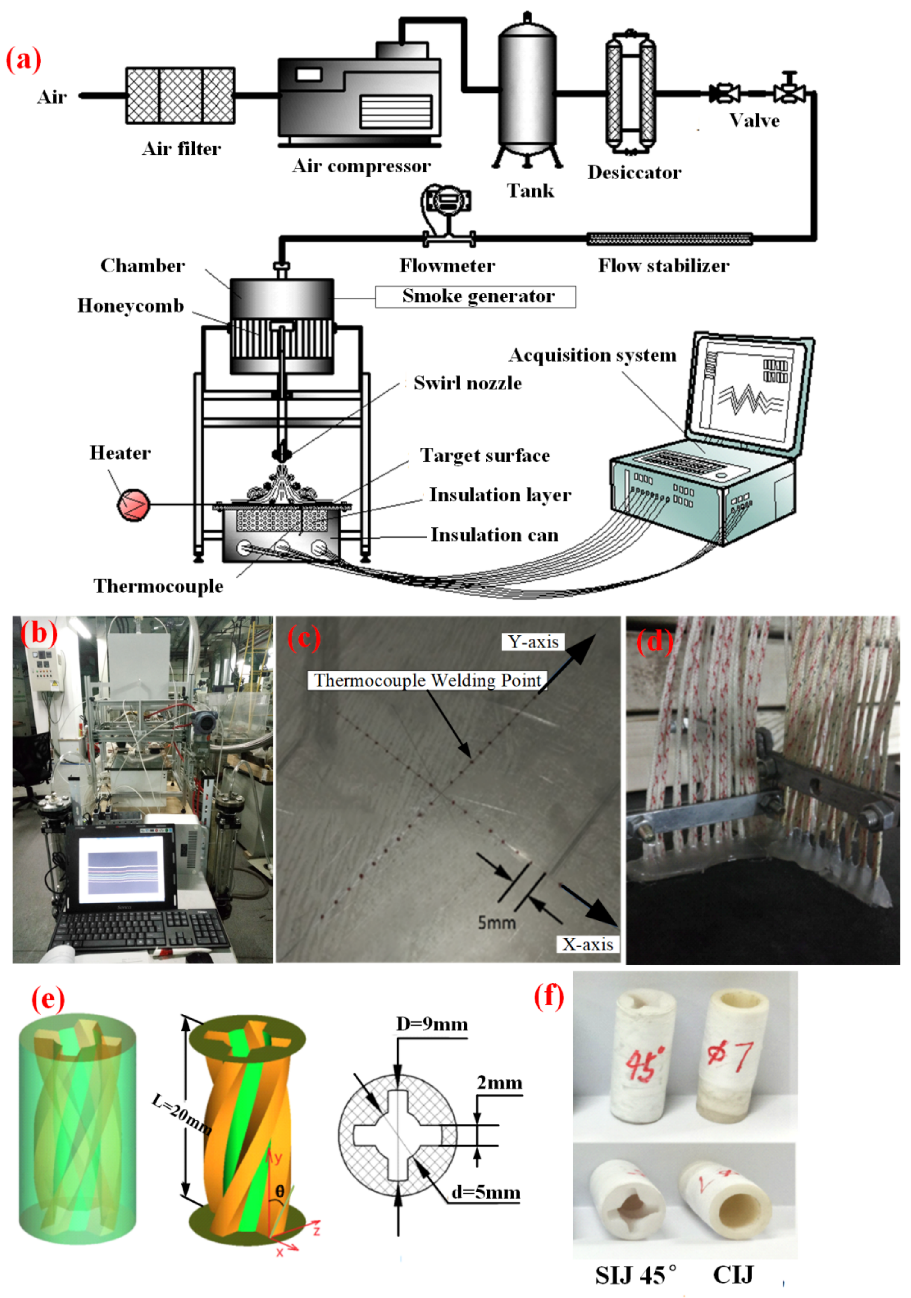 Energies 14 08412 g001 550