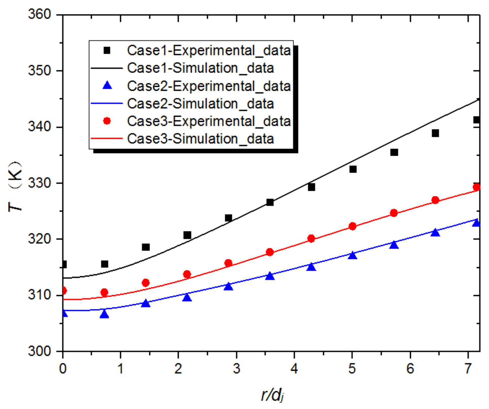 Energies 14 08412 g004 550