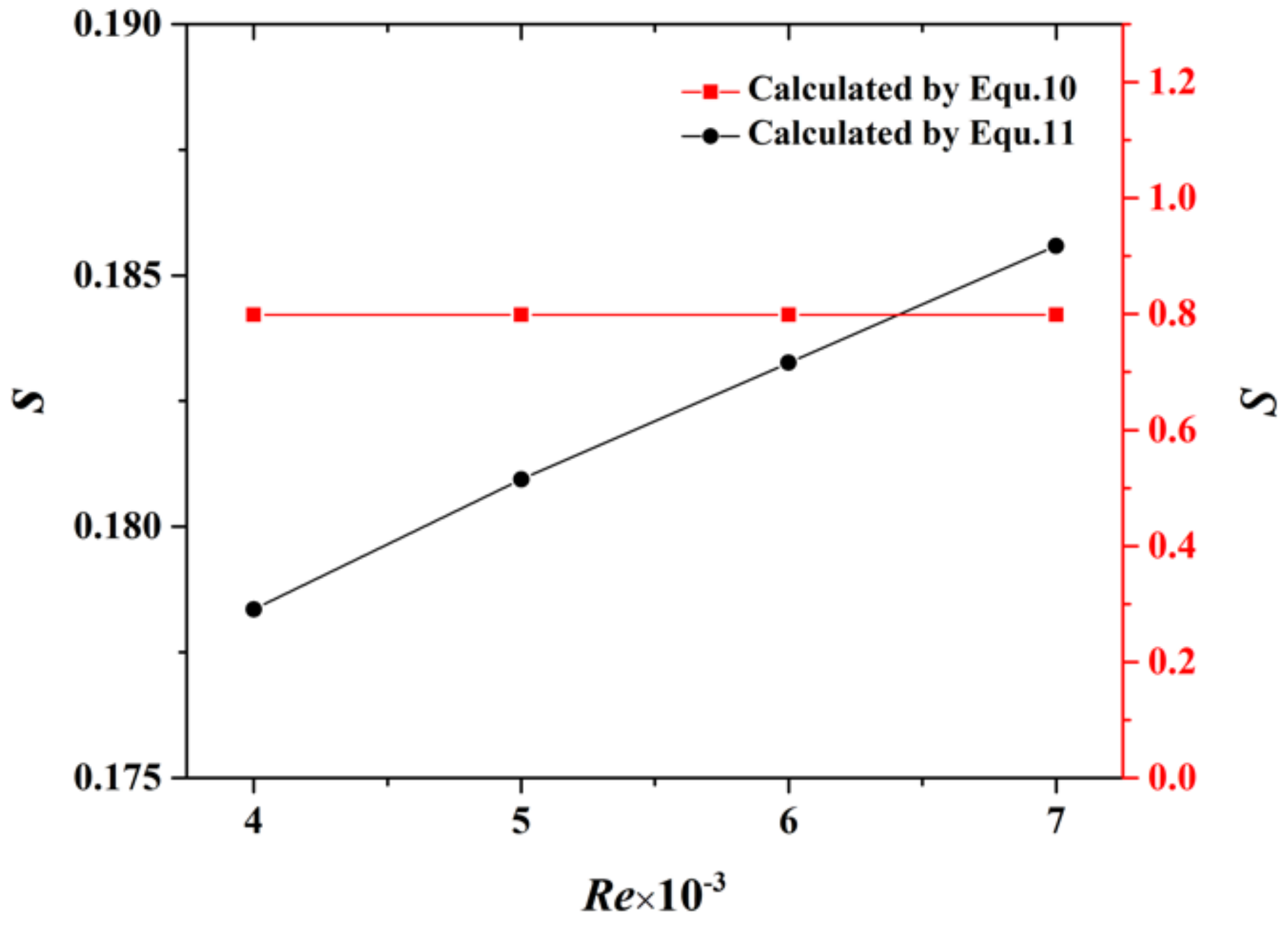 Energies 14 08412 g005 550