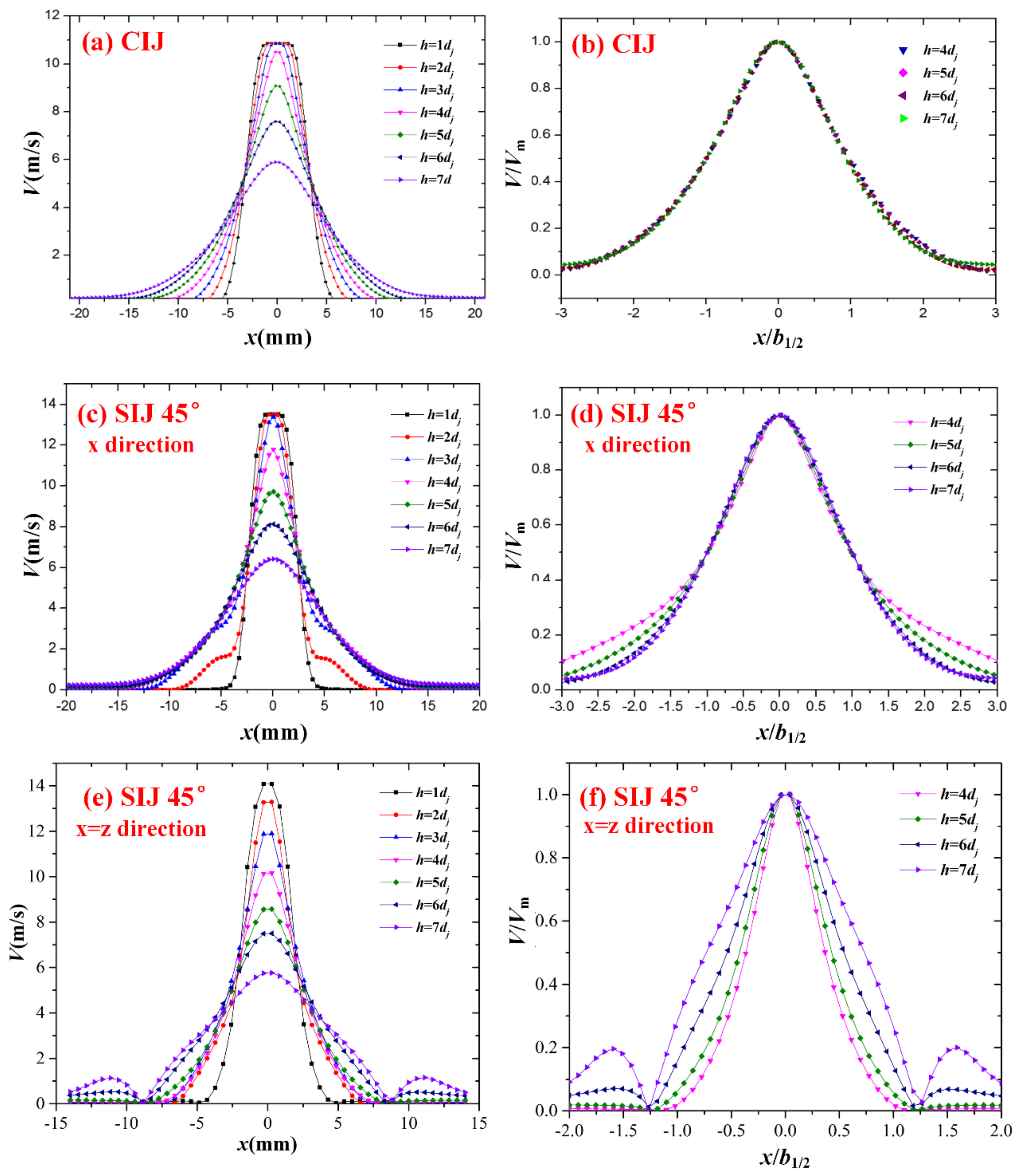 Energies 14 08412 g006 550