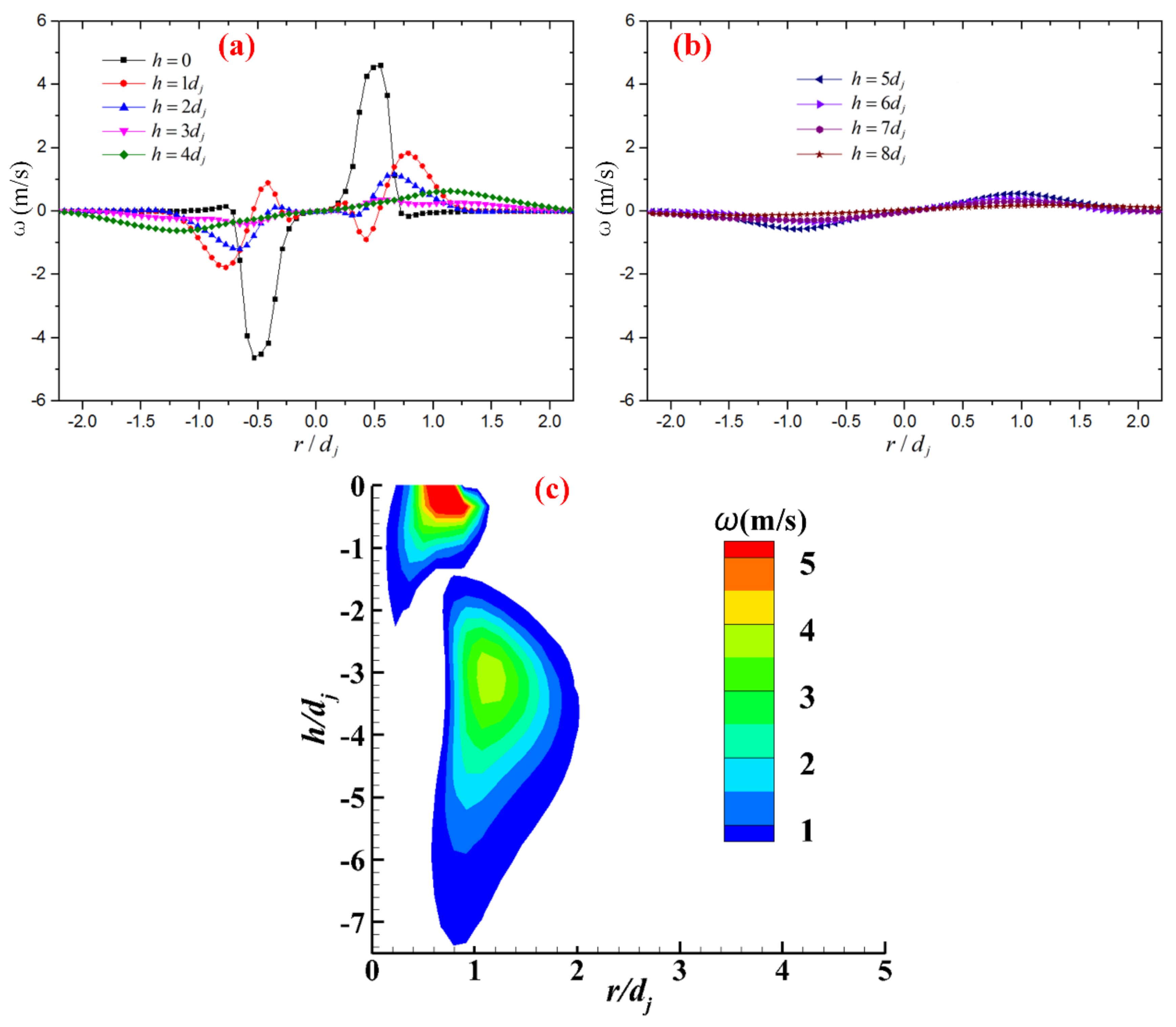 Energies 14 08412 g007 550