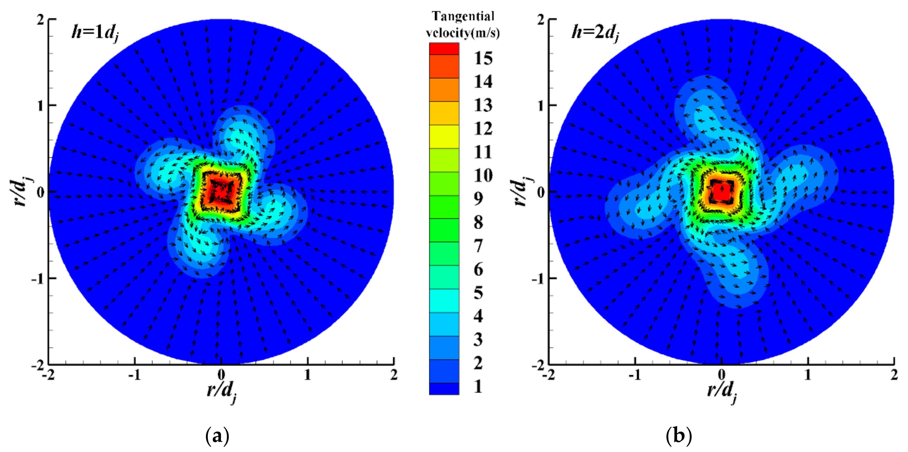 Energies 14 08412 g008 550