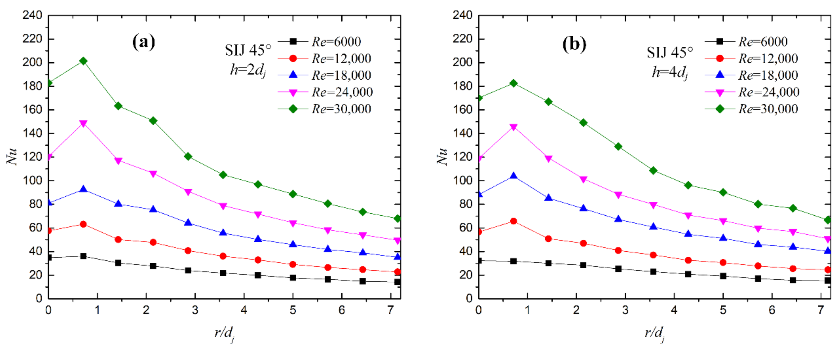 Energies 14 08412 g014 550