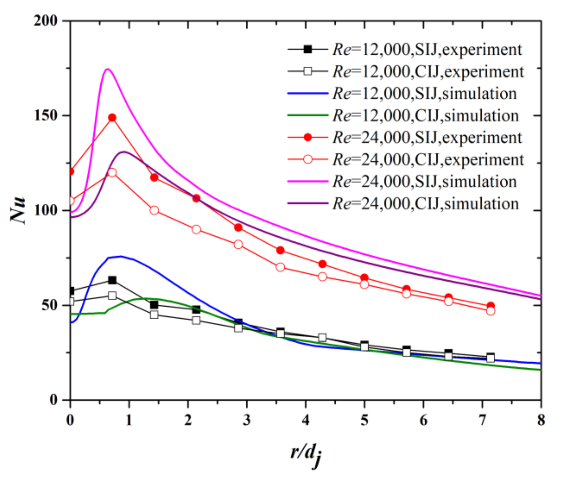 Energies 14 08412 g019 550