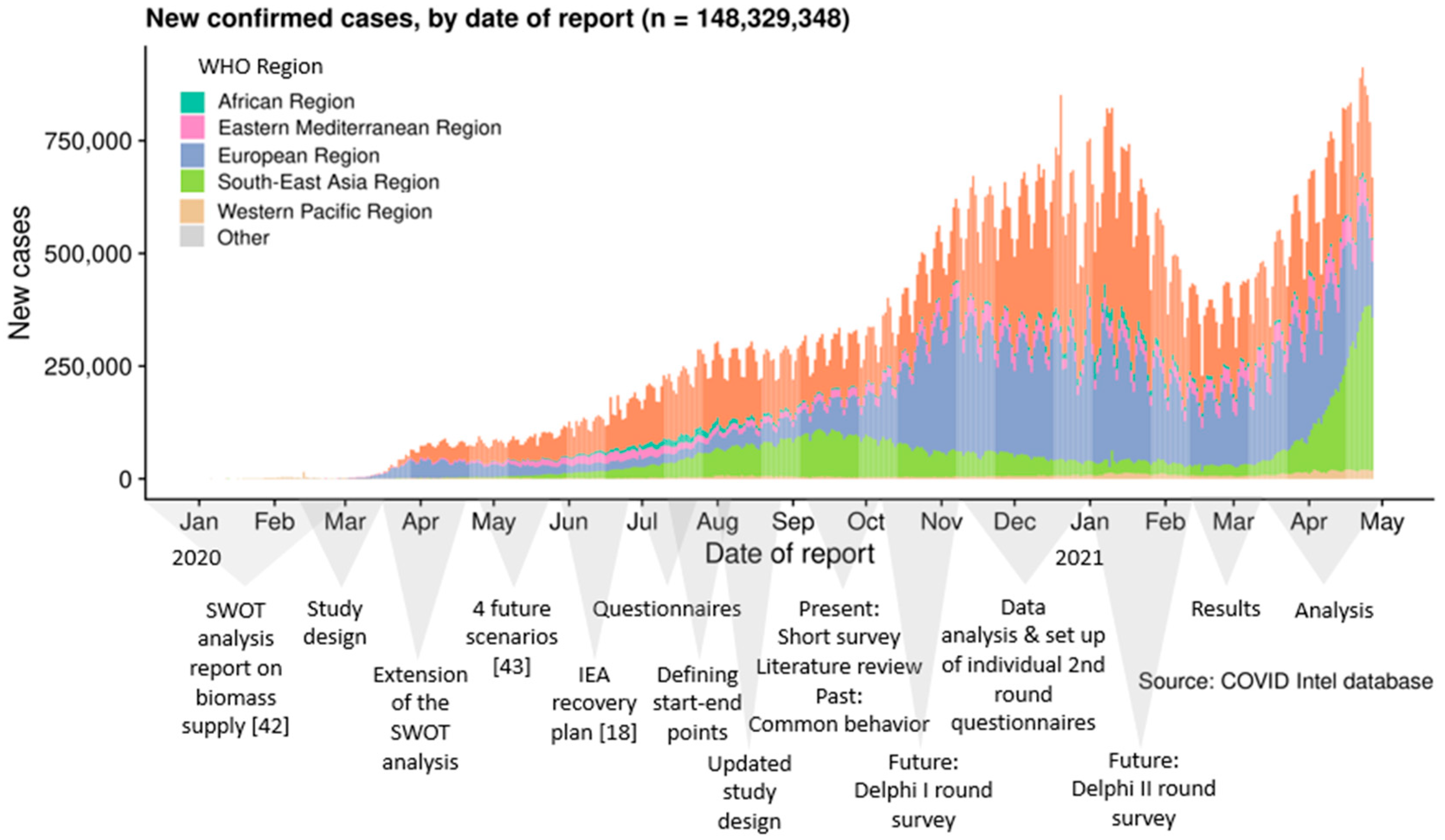 Energies 14 08415 g001 550