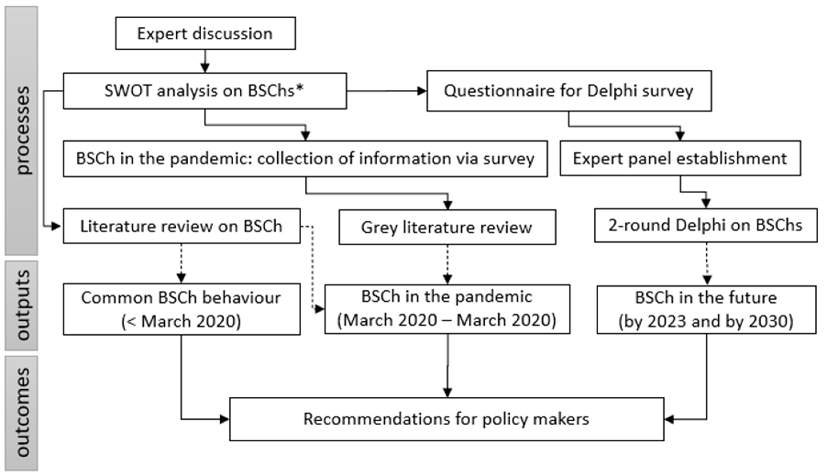 Energies 14 08415 g002 550