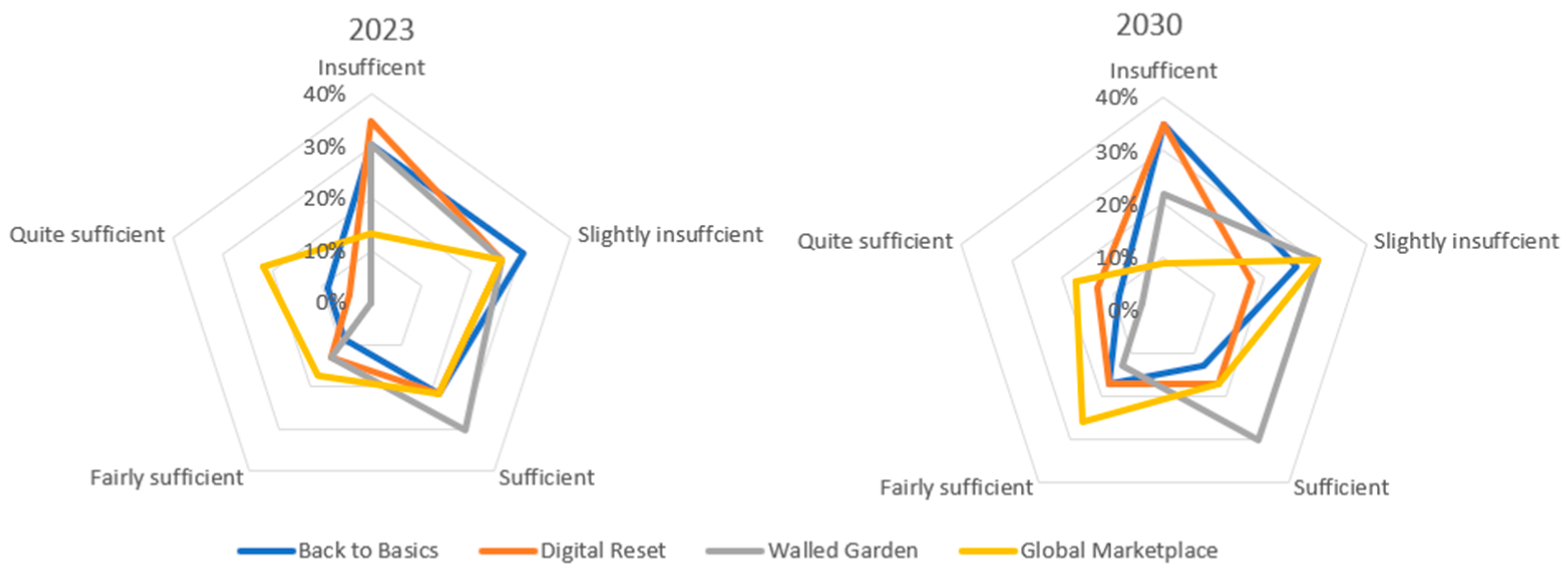 Energies 14 08415 g003 550
