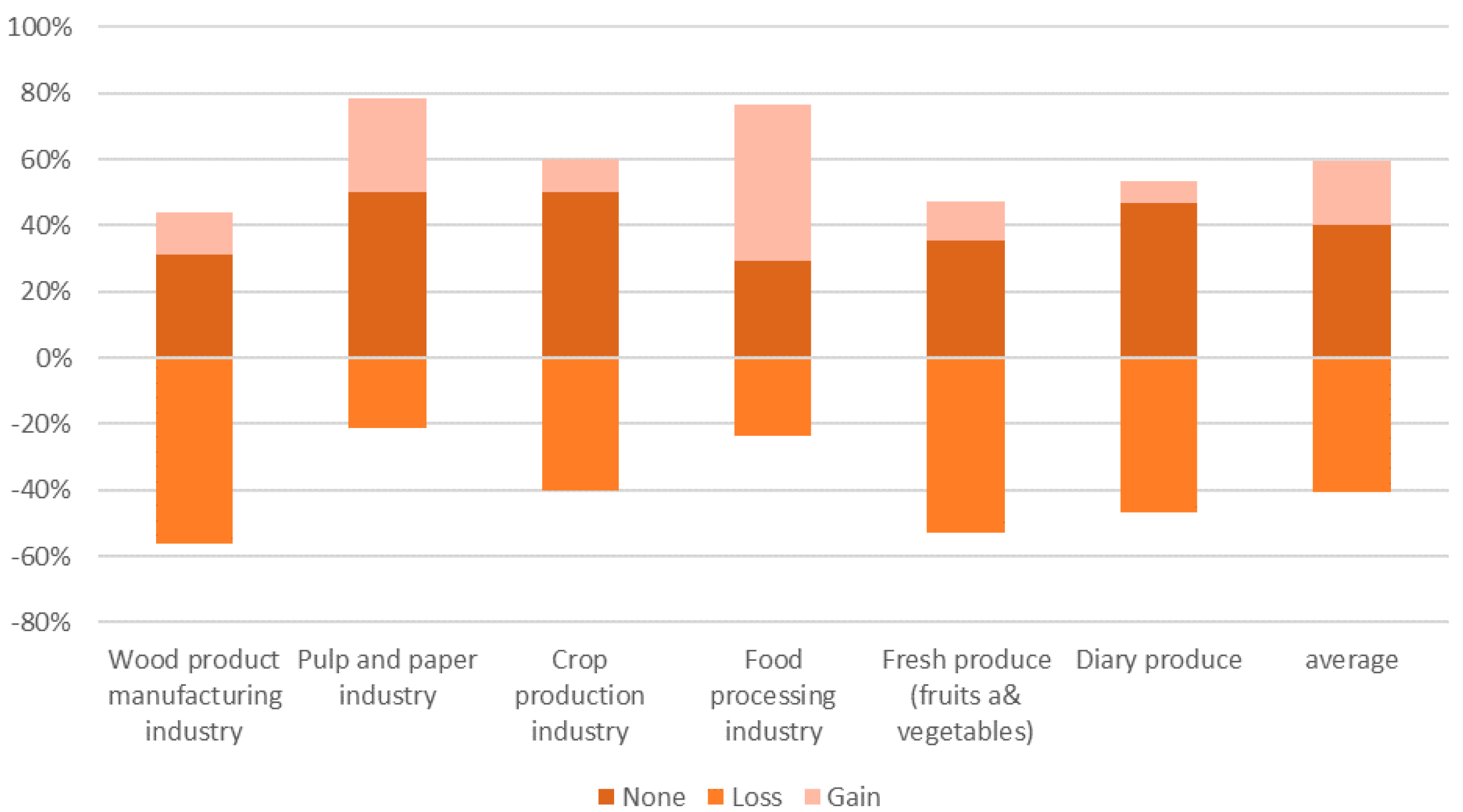 Energies 14 08415 g0a3 550