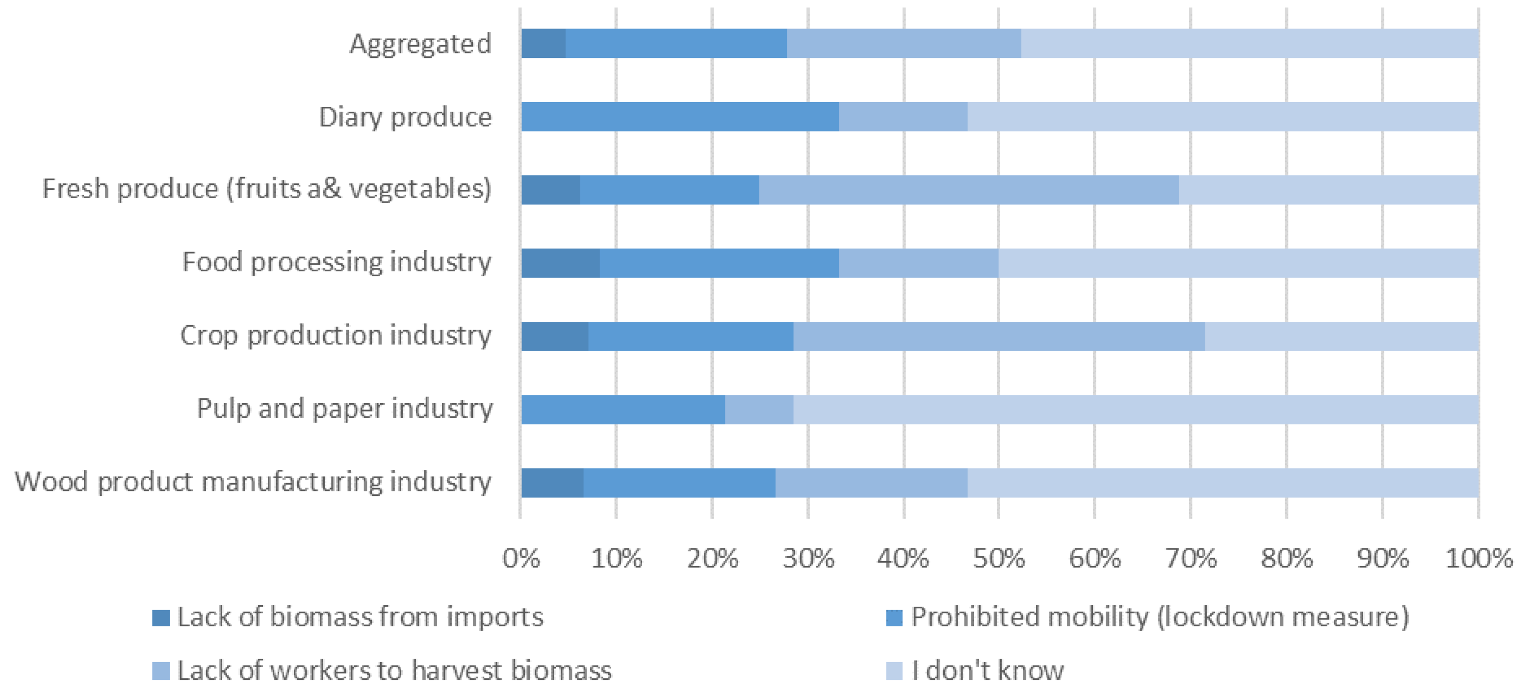Energies 14 08415 g0a4 550