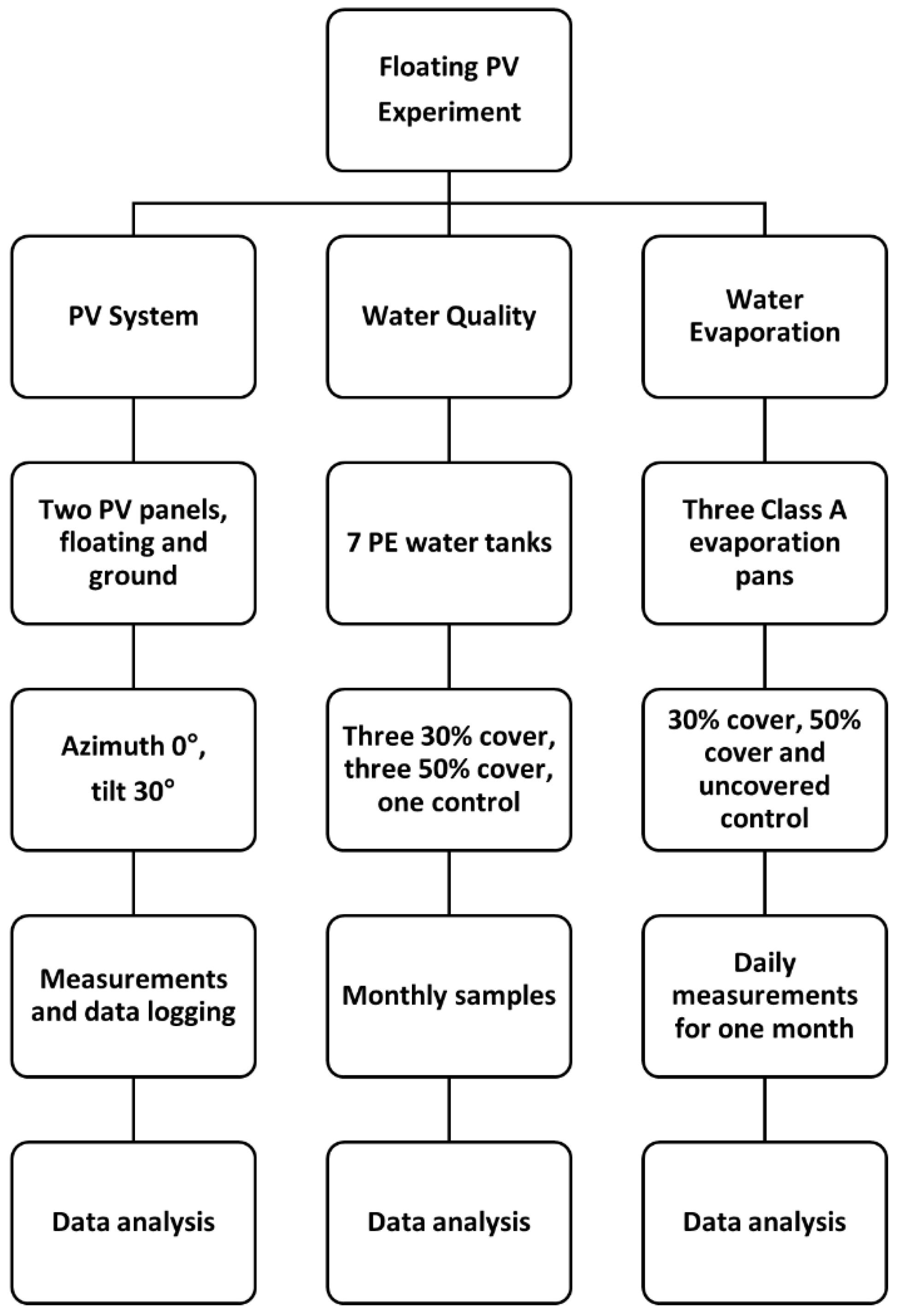 Energies 14 08417 g001