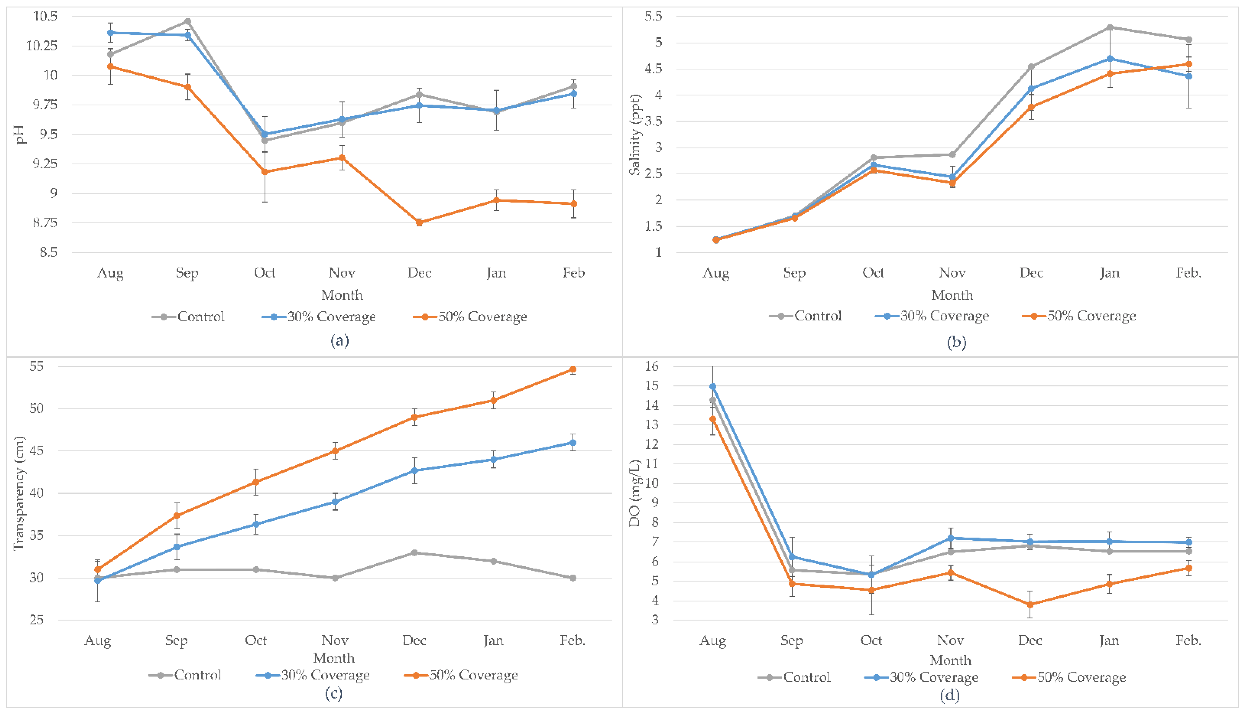 Energies 14 08417 g007