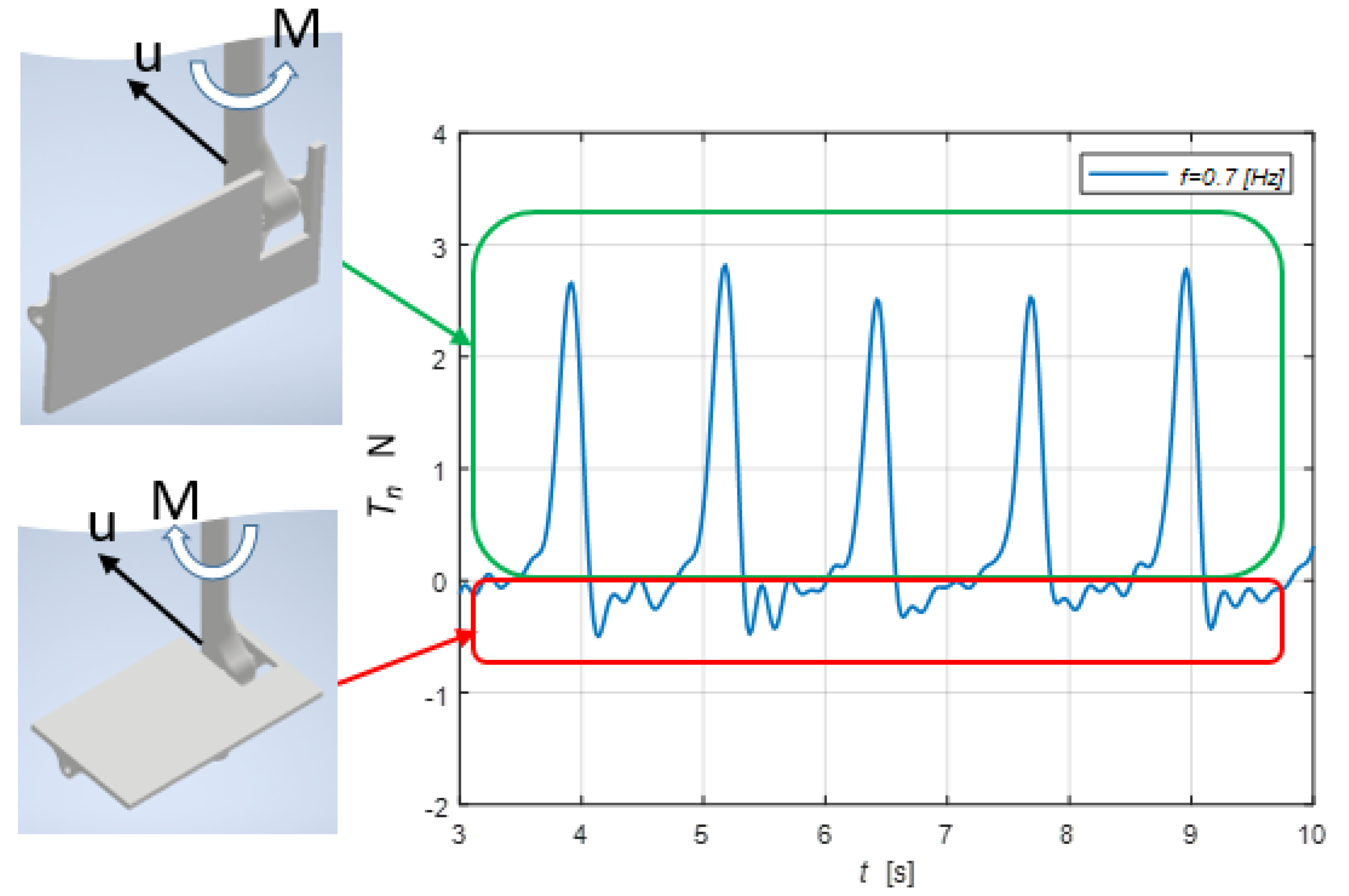 Energies 14 08418 g006 Energies 14 08418 g006