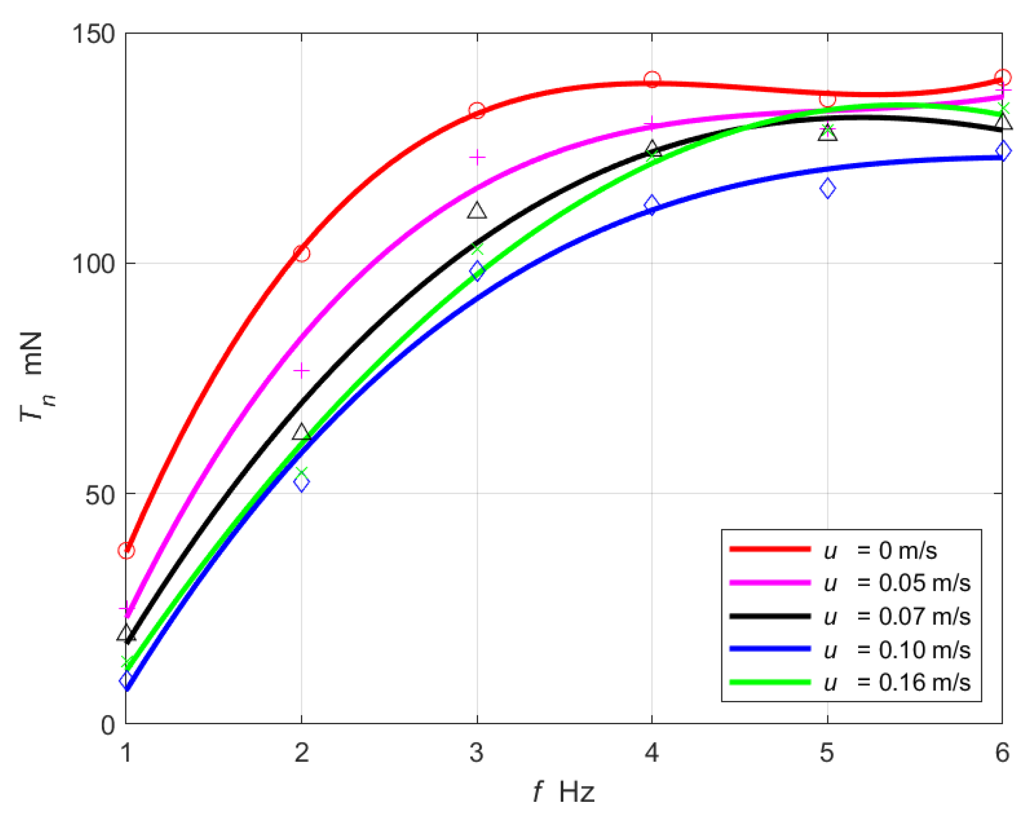 Energies 14 08418 g007 Energies 14 08418 g007