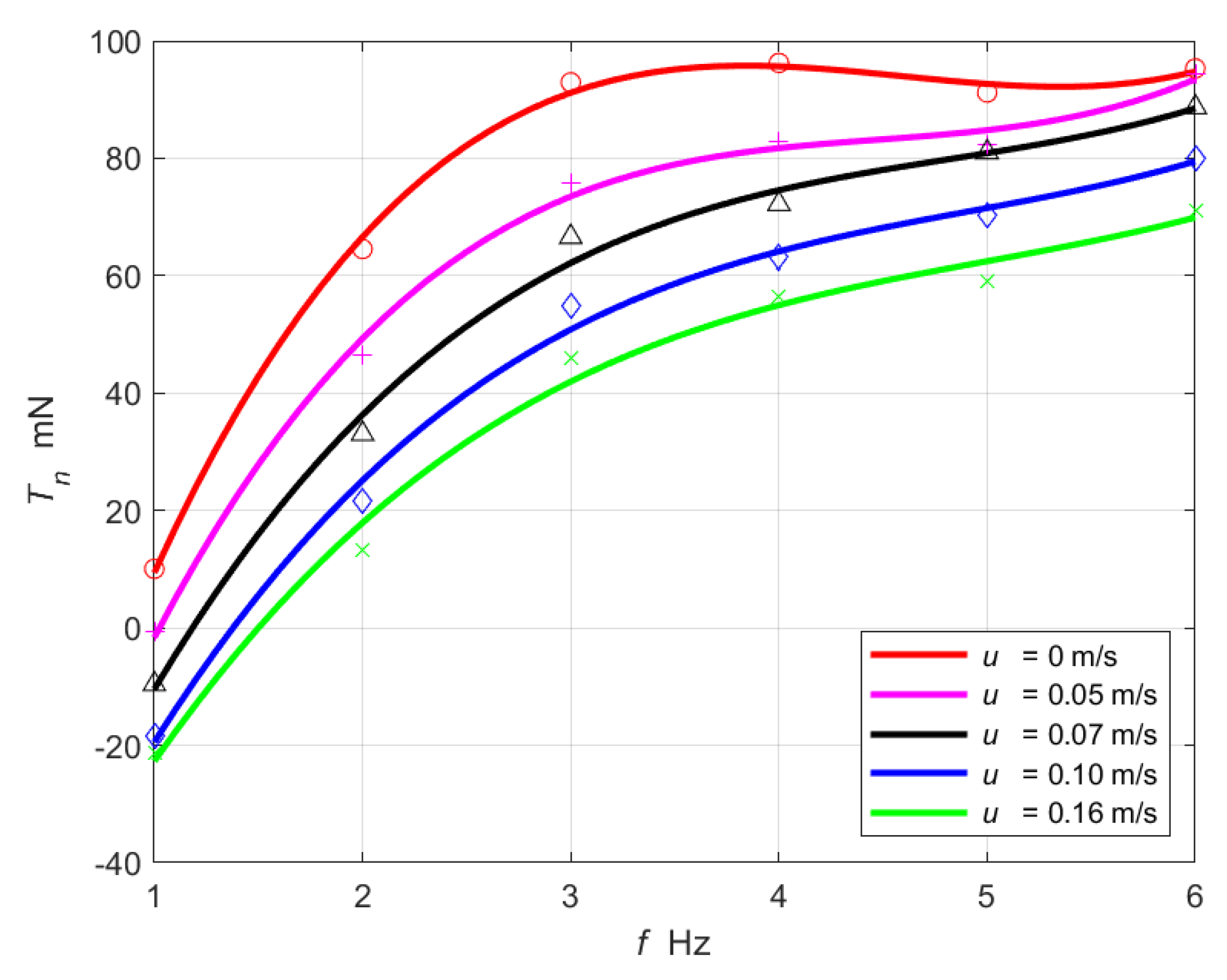 Energies 14 08418 g008 Energies 14 08418 g008