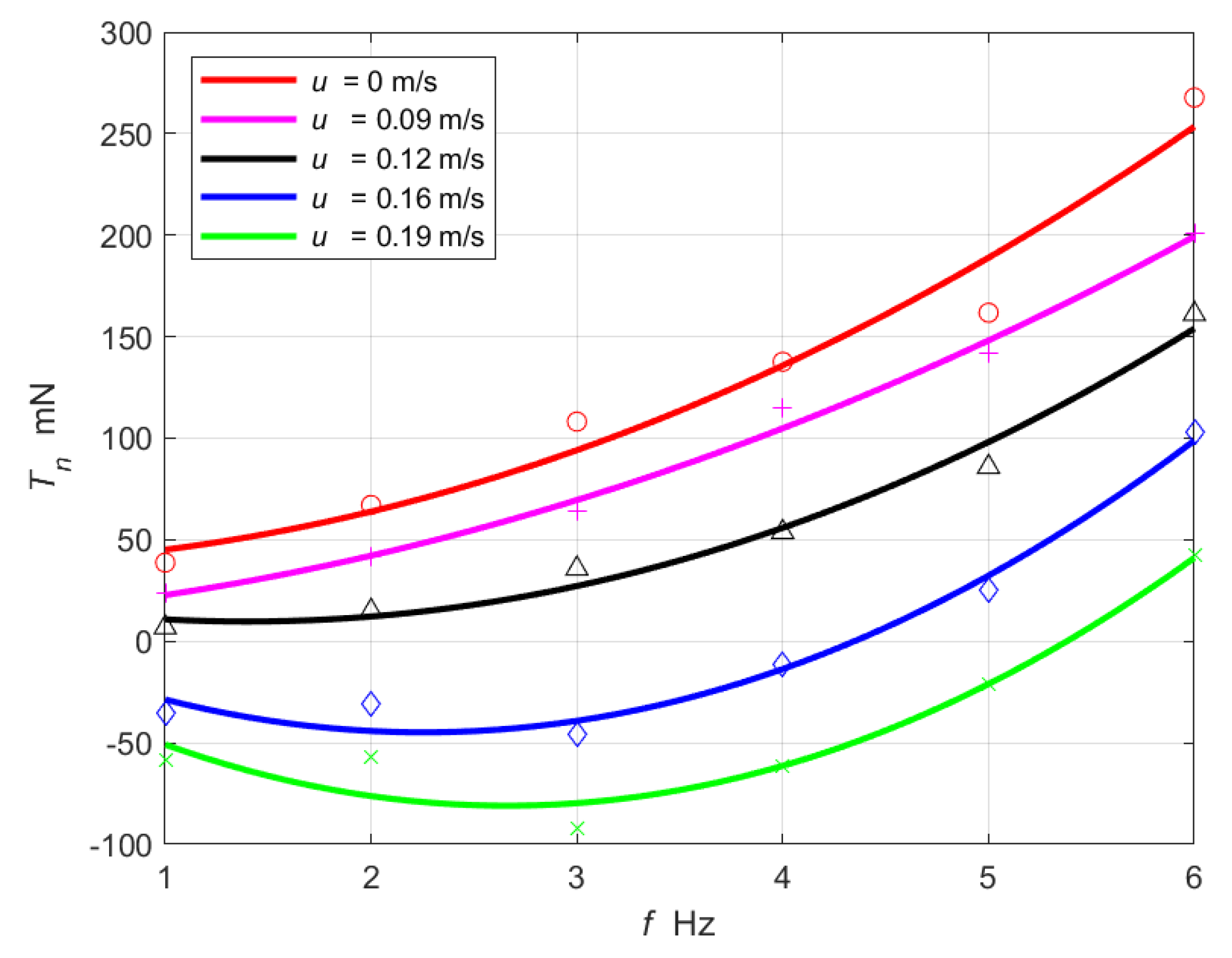 Energies 14 08418 g009 Energies 14 08418 g009