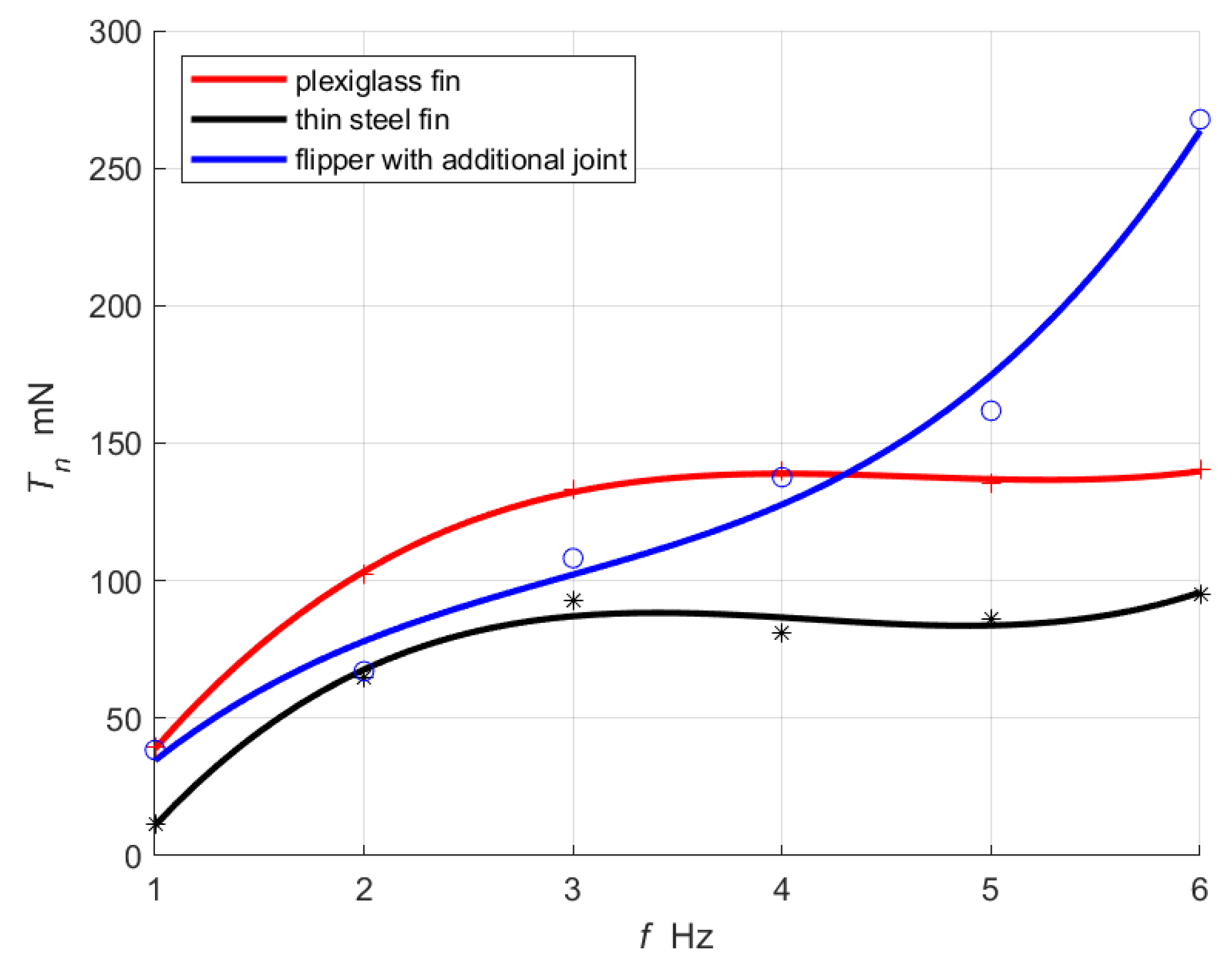 Energies 14 08418 g011 Energies 14 08418 g011