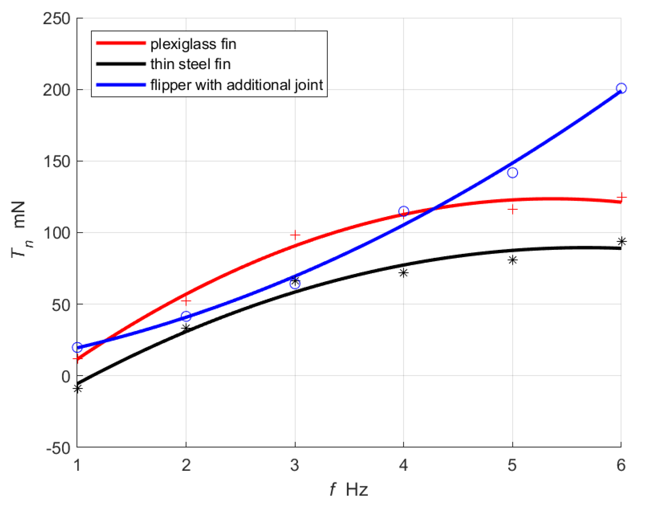 Energies 14 08418 g012 Energies 14 08418 g012