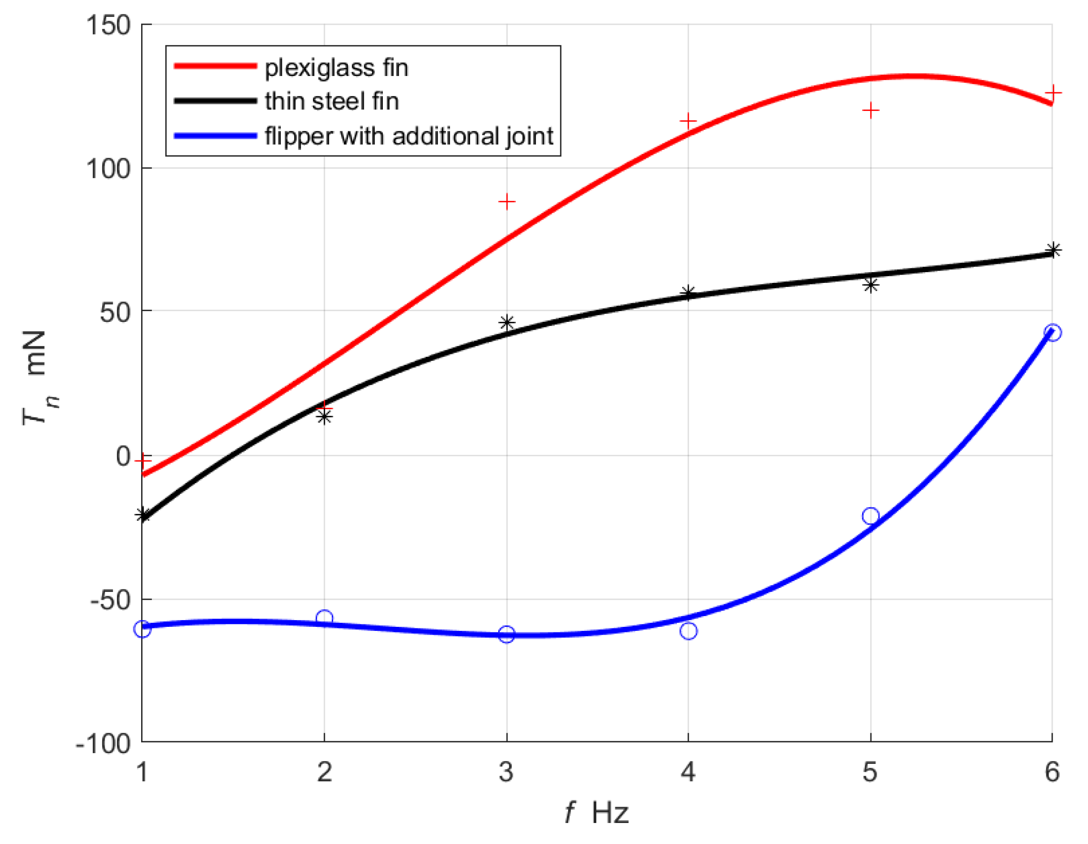 Energies 14 08418 g013 Energies 14 08418 g013